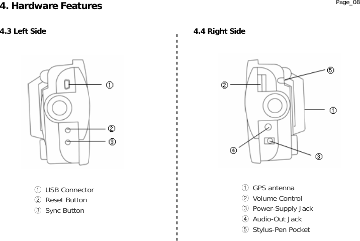               ① USB Connector ② Reset Button ③ Sync Button  ① GPS antenna ② Volume Control ③ Power-Supply Jack ④ Audio-Out Jack ⑤ Stylus-Pen Pocket 4. Hardware Features Page_08 4.4 Right Side4.3 Left Side 