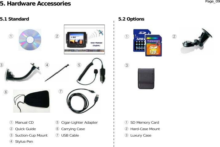                 ① ②③ ④ ⑤⑥ ⑦① Manual CD ② Quick Guide ③ Suction-Cup Mount④ Stylus-Pen 5.2 Options ⑤ Cigar-Lighter Adapter ⑥ Carrying Case ⑦ USB Cable ① ② ① SD Memory Card ② Hard-Case Mount ③ Luxury Case  5.1 Standard 5. Hardware Accessories Page_09 ③