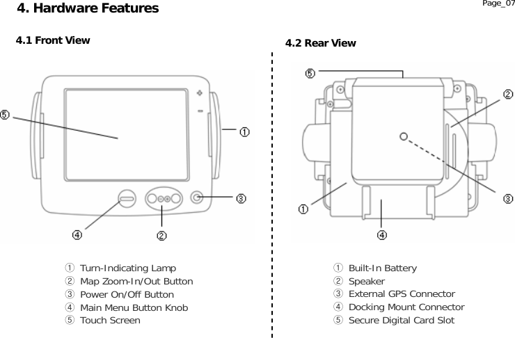               ① Turn-Indicating Lamp ② Map Zoom-In/Out Button ③ Power On/Off Button ④ Main Menu Button Knob   ⑤ Touch Screen ① Built-In Battery ② Speaker ③ External GPS Connector ④ Docking Mount Connector ⑤ Secure Digital Card Slot 4. Hardware Features Page_07 4.2 Rear View 4.1 Front View 