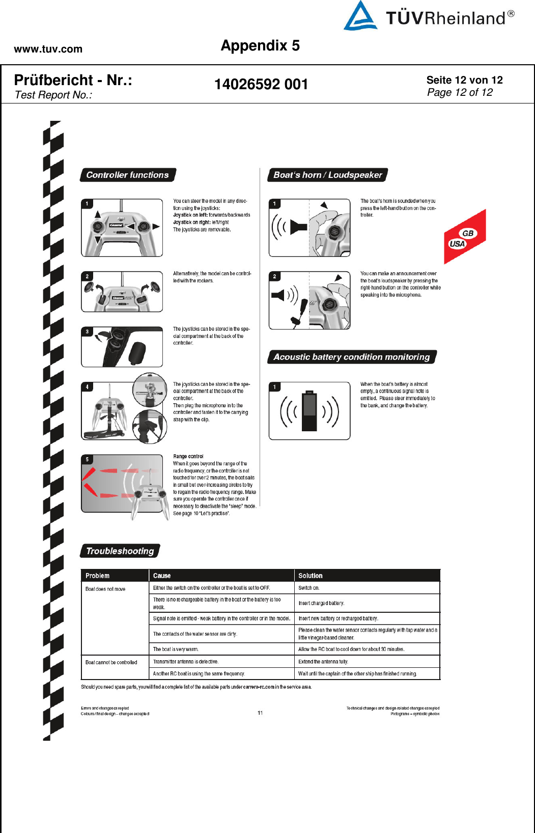 www.tuv.com Appendix 5  Prüfbericht - Nr.:  Test Report No.: 14026592 001 Seite 12 von 12 Page 12 of 12    