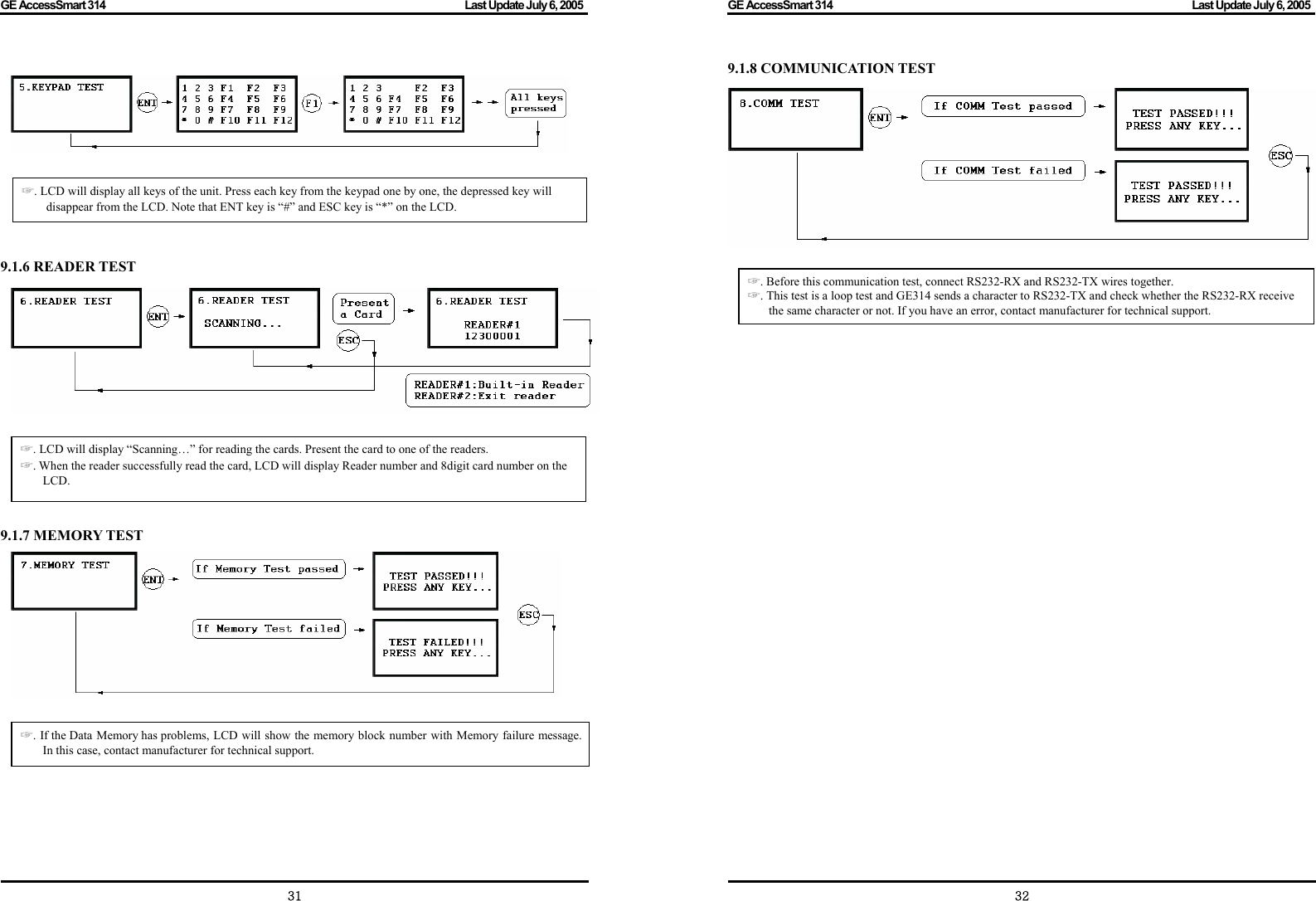 GE AccessSmart 314                                                                                         Last Update July 6, 2005   31          9.1.6 READER TEST      9.1.7 MEMORY TEST     ☞. LCD will display all keys of the unit. Press each key from the keypad one by one, the depressed key will disappear from the LCD. Note that ENT key is “#” and ESC key is “*” on the LCD. ☞. LCD will display “Scanning…” for reading the cards. Present the card to one of the readers. ☞. When the reader successfully read the card, LCD will display Reader number and 8digit card number on the LCD. ☞. If the Data Memory has problems, LCD will show the memory block number with Memory failure message.In this case, contact manufacturer for technical support. GE AccessSmart 314                                                                                         Last Update July 6, 2005   329.1.8 COMMUNICATION TEST        . ☞Before this communication test, connect RS232-RX and RS232-TX wires together. . ☞This test is a loop test and GE314 sends a character to RS232-TX and check whether the RS232-RX receive the same character or not. If you have an error, contact manufacturer for technical support. 