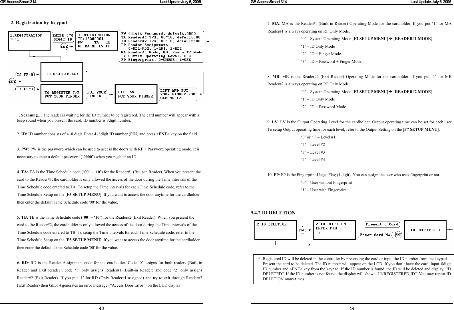 GE AccessSmart 314                                                                                         Last Update July 6, 2005   43 2. Registration by Keypad  1. Scanning… The reader is waiting for the ID number to be registered. The card number will appear with a beep sound when you present the card. ID number is 8digit number.  2. ID: ID number consists of 4~8 digit. Enter 4~8digit ID number (PIN) and press &lt;ENT&gt; key on the field.  3. PW: PW is the password which can be used to access the doors with RF + Password operating mode. It is necessary to enter a default password (‘0000’) when you register an ID.  4. TA: TA is the Time Schedule code (‘00’ ~ ‘10’) for the Reader#1 (Built-in Reader). When you present the card to the Reader#1, the cardholder is only allowed the access of the door during the Time intervals of the Time Schedule code entered to TA. To setup the Time intervals for each Time Schedule code, refer to the Time Schedule Setup on the [F5 SETUP MENU]. If you want to access the door anytime for the cardholder then enter the default Time Schedule code &apos;00&apos; for the value.  5. TB: TB is the Time Schedule code (‘00’ ~ ‘10’) for the Reader#2 (Exit Reader). When you present the card to the Reader#2, the cardholder is only allowed the access of the door during the Time intervals of the Time Schedule code entered to TB. To setup the Time intervals for each Time Schedule code, refer to the Time Schedule Setup on the [F5 SETUP MENU]. If you want to access the door anytime for the cardholder then enter the default Time Schedule code &apos;00&apos; for the value.  6.  RD: RD is the Reader Assignment code for the cardholder. Code ‘0’ assigns for both readers (Built-in Reader and Exit Reader), code ‘1’ only assigns Reader#1 (Built-in Reader) and code ‘2’ only assigns Reader#2 (Exit Reader). If you put ‘1’ for RD (Only Reader#1 assigned) and try to exit through Reader#2 (Exit Reader) then GE314 generates an error message (“Access Door Error”) on the LCD display.       GE AccessSmart 314                                                                                         Last Update July 6, 2005   447.  MA: MA is the Reader#1 (Built-in Reader) Operating Mode for the cardholder. If you put ‘1’ for MA, Reader#1 is always operating on RF Only Mode.   ‘0’ – System Operating Mode [F2 SETUP MENU]Æ [READER#1 MODE]   ‘1’ – ID Only Mode   ‘2’ – ID + Finger Mode   ‘3’ – ID + Password + Finger Mode  8.  MB: MB is the Reader#2 (Exit Reader) Operating Mode for the cardholder. If you put ‘1’ for MB, Reader#2 is always operating on RF Only Mode.   ‘0’ – System Operating Mode [F2 SETUP MENU]Æ [READER#2 MODE]   ‘1’ – ID Only Mode   ‘2’ – ID + Password Mode  9. LV: LV is the Output Operating Level for the cardholder. Output operating time can be set for each user. To setup Output operating time for each level, refer to the Output Setting on the [F7 SETUP MENU].   ‘0’ or ‘1’ – Level #1   ‘2’ – Level #2   ‘3’ – Level #3   ‘4’ – Level #4  10. FP: FP is the Fingerprint Usage Flag (1 digit). You can assign the user who uses fingerprint or not.   ‘0’ – User without Fingerprint  ‘1’ – User with Fingerprint   9.4.2 ID DELETION       . ☞Registered ID will be deleted in the controller by presenting the card or input the ID number from the keypad. Present the card to be deleted. The ID number will appear on the LCD. If you don’t have the card, input 8digit ID number and &lt;ENT&gt; key from the keypad. If the ID number is found, the ID will be deleted and display “ID DELETED”. If the ID number is not found, the display will show “ UNREGISTERED ID”. You may repeat ID DELETION many times.   