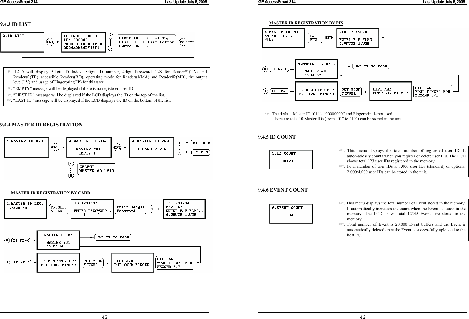 GE AccessSmart 314                                                                                         Last Update July 6, 2005   45 9.4.3 ID LIST             9.4.4 MASTER ID REGISTRATION         MASTER ID REGISTRATION BY CARD     . LCD will display 5digit ID Index, 8digit I☞D number, 4digit Password, T/S for Reader#1(TA) and Reader#2(TB), accessible Readers(RD), operating mode for Reader#1(MA) and Reader#2(MB), the output level(LV) and usage of Fingerprint(FP) for this user. . ☞“EMPTY” message will be displayed if there is no registered user ID. . ☞“FIRST ID” message will be displayed if the LCD displays the ID on the top of the list. . ☞“LAST ID” message will be displayed if the LCD displays the ID on the bottom of the list. GE AccessSmart 314                                                                                         Last Update July 6, 2005   46     MASTER ID REGISTRATION BY PIN       9.4.5 ID COUNT        9.4.6 EVENT COUNT            ☞.  This menu displays the total number of registered user ID. It automatically counts when you register or delete user IDs. The LCD shows total 123 user IDs registered in the memory. ☞. Total number of user IDs is 1,000 user IDs (standard) or optional 2,000/4,000 user IDs can be stored in the unit. . ☞The default Master ID ‘01’ is “00000000” and Fingerprint is not used. There are total 10 Master IDs (from “01” to “10”) can be stored in the unit. ☞. This menu displays the total number of Event stored in the memory. It automatically increases the count when the Event is stored in the memory. The LCD shows total 12345 Events are stored in the memory. ☞. Total number of Event is 20,000 Event buffers and the Event is automatically deleted once the Event is successfully uploaded to the host PC. 