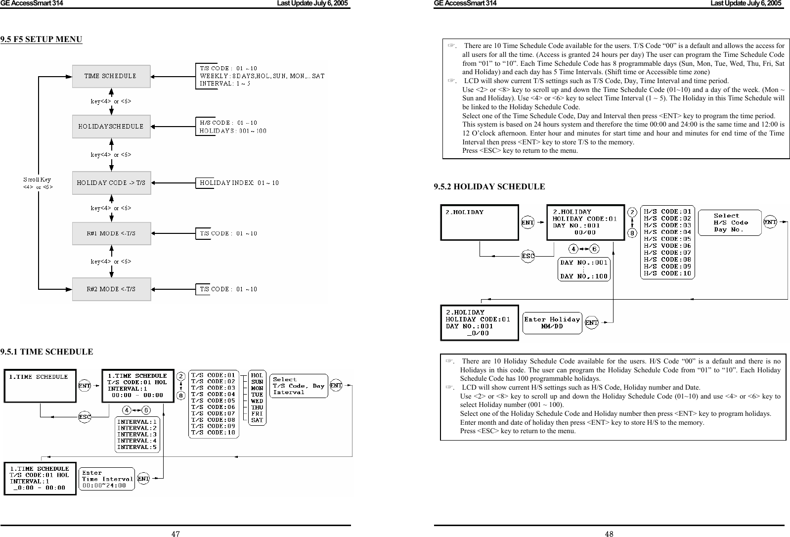 GE AccessSmart 314                                                                                         Last Update July 6, 2005   47 9.5 F5 SETUP MENU                      9.5.1 TIME SCHEDULE        GE AccessSmart 314                                                                                         Last Update July 6, 2005   48           9.5.2 HOLIDAY SCHEDULE              ☞.    There are 10 Time Schedule Code available for the users. T/S Code “00” is a default and allows the access for all users for all the time. (Access is granted 24 hours per day) The user can program the Time Schedule Code from “01” to “10”. Each Time Schedule Code has 8 programmable days (Sun, Mon, Tue, Wed, Thu, Fri, Sat and Holiday) and each day has 5 Time Intervals. (Shift time or Accessible time zone) ☞.    LCD will show current T/S settings such as T/S Code, Day, Time Interval and time period. Use &lt;2&gt; or &lt;8&gt; key to scroll up and down the Time Schedule Code (01~10) and a day of the week. (Mon ~ Sun and Holiday). Use &lt;4&gt; or &lt;6&gt; key to select Time Interval (1 ~ 5). The Holiday in this Time Schedule will be linked to the Holiday Schedule Code. Select one of the Time Schedule Code, Day and Interval then press &lt;ENT&gt; key to program the time period. This system is based on 24 hours system and therefore the time 00:00 and 24:00 is the same time and 12:00 is 12 O’clock afternoon. Enter hour and minutes for start time and hour and minutes for end time of the Time Interval then press &lt;ENT&gt; key to store T/S to the memory. Press &lt;ESC&gt; key to return to the menu. ☞.    There are 10 Holiday Schedule Code available for the users. H/S Code “00” is a default and there is no Holidays in this code. The user can program the Holiday Schedule Code from “01” to “10”. Each Holiday Schedule Code has 100 programmable holidays. ☞.    LCD will show current H/S settings such as H/S Code, Holiday number and Date. Use &lt;2&gt; or &lt;8&gt; key to scroll up and down the Holiday Schedule Code (01~10) and use &lt;4&gt; or &lt;6&gt; key to select Holiday number (001 ~ 100).   Select one of the Holiday Schedule Code and Holiday number then press &lt;ENT&gt; key to program holidays. Enter month and date of holiday then press &lt;ENT&gt; key to store H/S to the memory. Press &lt;ESC&gt; key to return to the menu. 