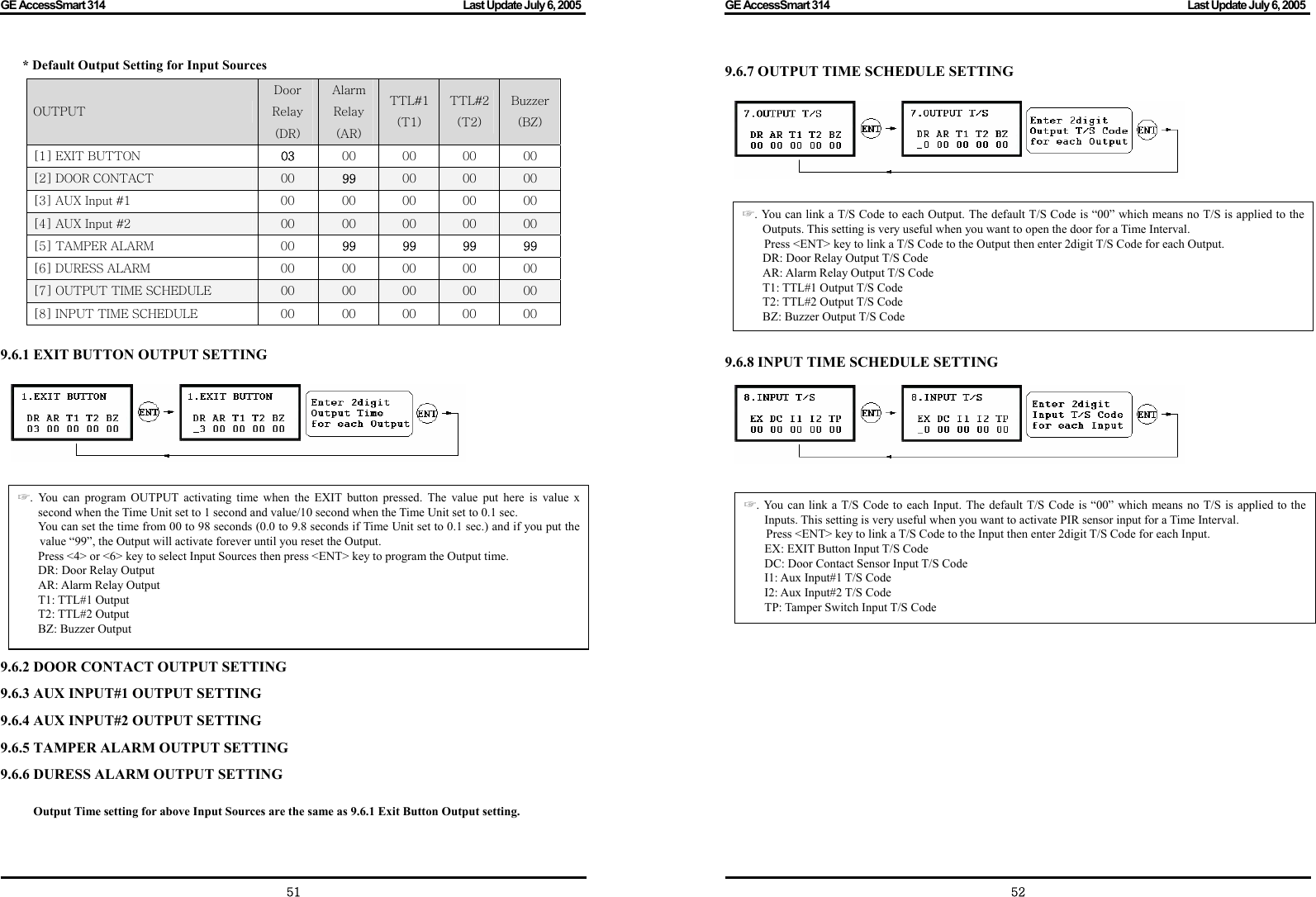 GE AccessSmart 314                                                                                         Last Update July 6, 2005   51 * Default Output Setting for Input Sources  9.6.1 EXIT BUTTON OUTPUT SETTING                   9.6.2 DOOR CONTACT OUTPUT SETTING 9.6.3 AUX INPUT#1 OUTPUT SETTING 9.6.4 AUX INPUT#2 OUTPUT SETTING 9.6.5 TAMPER ALARM OUTPUT SETTING 9.6.6 DURESS ALARM OUTPUT SETTING  Output Time setting for above Input Sources are the same as 9.6.1 Exit Button Output setting.  OUTPUT Door Relay (DR) Alarm Relay (AR) TTL#1(T1) TTL#2(T2) Buzzer(BZ) [1] EXIT BUTTON  03  00  00  00  00 [2] DOOR CONTACT    00  99  00  00  00 [3] AUX Input #1  00  00  00 00  00 [4] AUX Input #2  00  00  00  00 00 [5] TAMPER ALARM  00  99 99 99 99 [6] DURESS ALARM    00  00  00 00  00 [7] OUTPUT TIME SCHEDULE  00  00  00  00  00 [8] INPUT TIME SCHEDULE  00  00  00  00  00 . You can program ☞OUTPUT activating time when the EXIT button pressed. The value put here is value x second when the Time Unit set to 1 second and value/10 second when the Time Unit set to 0.1 sec. You can set the time from 00 to 98 seconds (0.0 to 9.8 seconds if Time Unit set to 0.1 sec.) and if you put the value “99”, the Output will activate forever until you reset the Output. Press &lt;4&gt; or &lt;6&gt; key to select Input Sources then press &lt;ENT&gt; key to program the Output time. DR: Door Relay Output AR: Alarm Relay Output T1: TTL#1 Output T2: TTL#2 Output BZ: Buzzer Output GE AccessSmart 314                                                                                         Last Update July 6, 2005   529.6.7 OUTPUT TIME SCHEDULE SETTING                   9.6.8 INPUT TIME SCHEDULE SETTING                             . You can ☞link a T/S Code to each Output. The default T/S Code is “00” which means no T/S is applied to the Outputs. This setting is very useful when you want to open the door for a Time Interval. Press &lt;ENT&gt; key to link a T/S Code to the Output then enter 2digit T/S Code for each Output. DR: Door Relay Output T/S Code AR: Alarm Relay Output T/S Code T1: TTL#1 Output T/S Code T2: TTL#2 Output T/S Code BZ: Buzzer Output T/S Code . You can ☞link a T/S Code to each Input. The default T/S Code is “00” which means no T/S is applied to the Inputs. This setting is very useful when you want to activate PIR sensor input for a Time Interval. Press &lt;ENT&gt; key to link a T/S Code to the Input then enter 2digit T/S Code for each Input. EX: EXIT Button Input T/S Code DC: Door Contact Sensor Input T/S Code I1: Aux Input#1 T/S Code I2: Aux Input#2 T/S Code TP: Tamper Switch Input T/S Code 