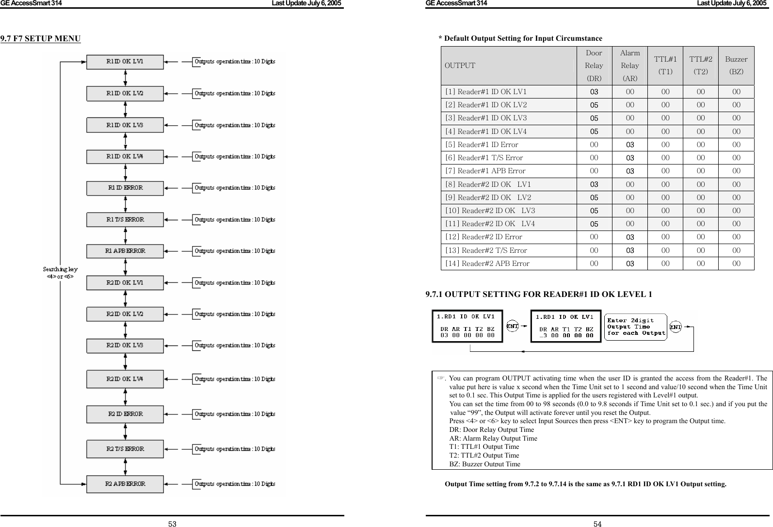 GE AccessSmart 314                                                                                         Last Update July 6, 2005   53 9.7 F7 SETUP MENU   GE AccessSmart 314                                                                                         Last Update July 6, 2005   54* Default Output Setting for Input Circumstance  9.7.1 OUTPUT SETTING FOR READER#1 ID OK LEVEL 1                    Output Time setting from 9.7.2 to 9.7.14 is the same as 9.7.1 RD1 ID OK LV1 Output setting.  OUTPUT Door Relay (DR) Alarm Relay (AR) TTL#1(T1) TTL#2 (T2) Buzzer (BZ) [1] Reader#1 ID OK LV1  03 00  00  00  00 [2] Reader#1 ID OK LV2  05 00  00  00  00 [3] Reader#1 ID OK LV3  05 00  00  00  00 [4] Reader#1 ID OK LV4  05 00  00  00  00 [5] Reader#1 ID Error  00  03 00 00 00 [6] Reader#1 T/S Error  00  03 00 00 00 [7] Reader#1 APB Error  00  03 00 00 00 [8] Reader#2 ID OK    LV1  03 00  00  00  00 [9] Reader#2 ID OK    LV2  05 00  00  00  00 [10] Reader#2 ID OK    LV3  05 00  00  00  00 [11] Reader#2 ID OK    LV4  05 00  00  00  00 [12] Reader#2 ID Error  00  03 00 00 00 [13] Reader#2 T/S Error  00  03 00 00 00 [14] Reader#2 APB Error  00  03 00 00 00 . You can program ☞OUTPUT activating time when the user ID is granted the access from the Reader#1. The value put here is value x second when the Time Unit set to 1 second and value/10 second when the Time Unit set to 0.1 sec. This Output Time is applied for the users registered with Level#1 output. You can set the time from 00 to 98 seconds (0.0 to 9.8 seconds if Time Unit set to 0.1 sec.) and if you put the value “99”, the Output will activate forever until you reset the Output. Press &lt;4&gt; or &lt;6&gt; key to select Input Sources then press &lt;ENT&gt; key to program the Output time. DR: Door Relay Output Time AR: Alarm Relay Output Time T1: TTL#1 Output Time T2: TTL#2 Output Time BZ: Buzzer Output Time