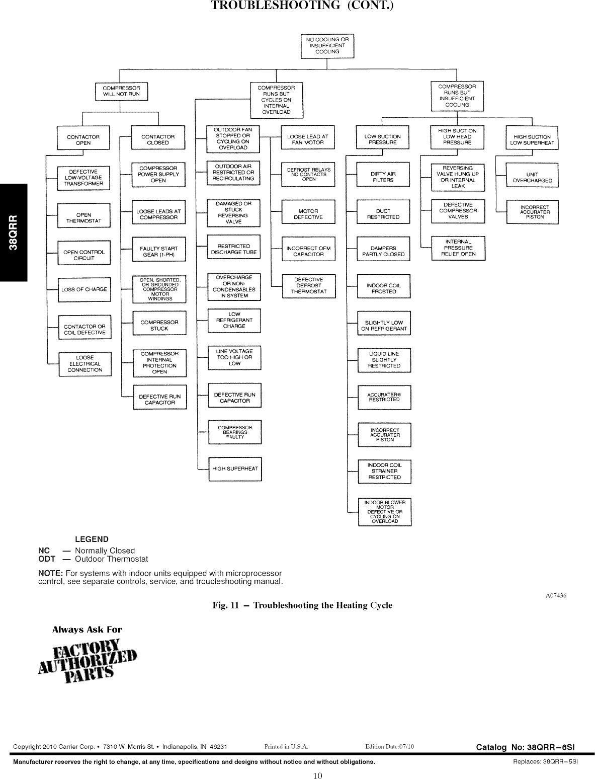 Page 10 of 10 - Carrier 38QRR018300 User Manual  HEAT PUMP - Manuals And Guides 1008629L