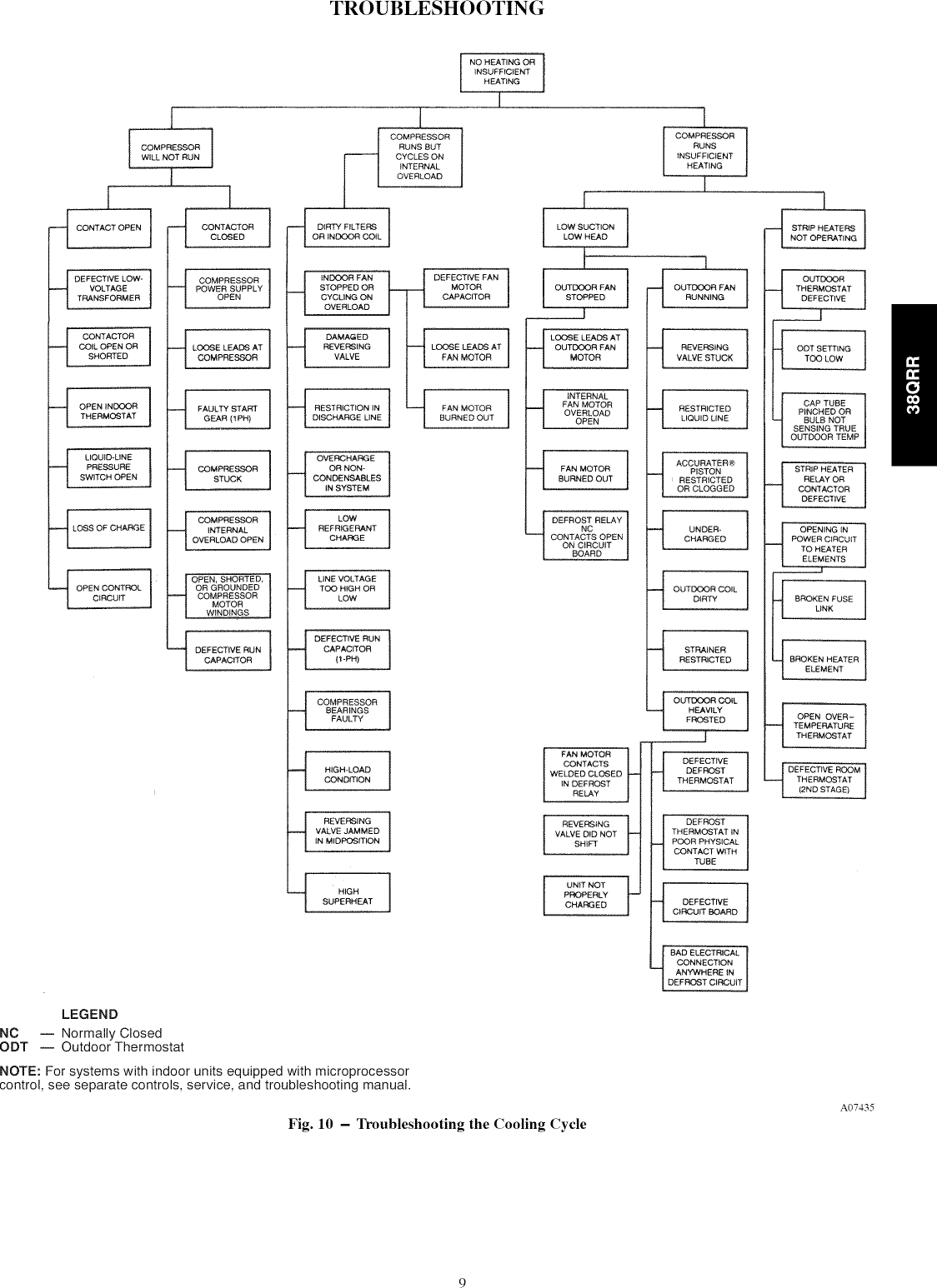 Page 9 of 10 - Carrier 38QRR018300 User Manual  HEAT PUMP - Manuals And Guides 1008629L