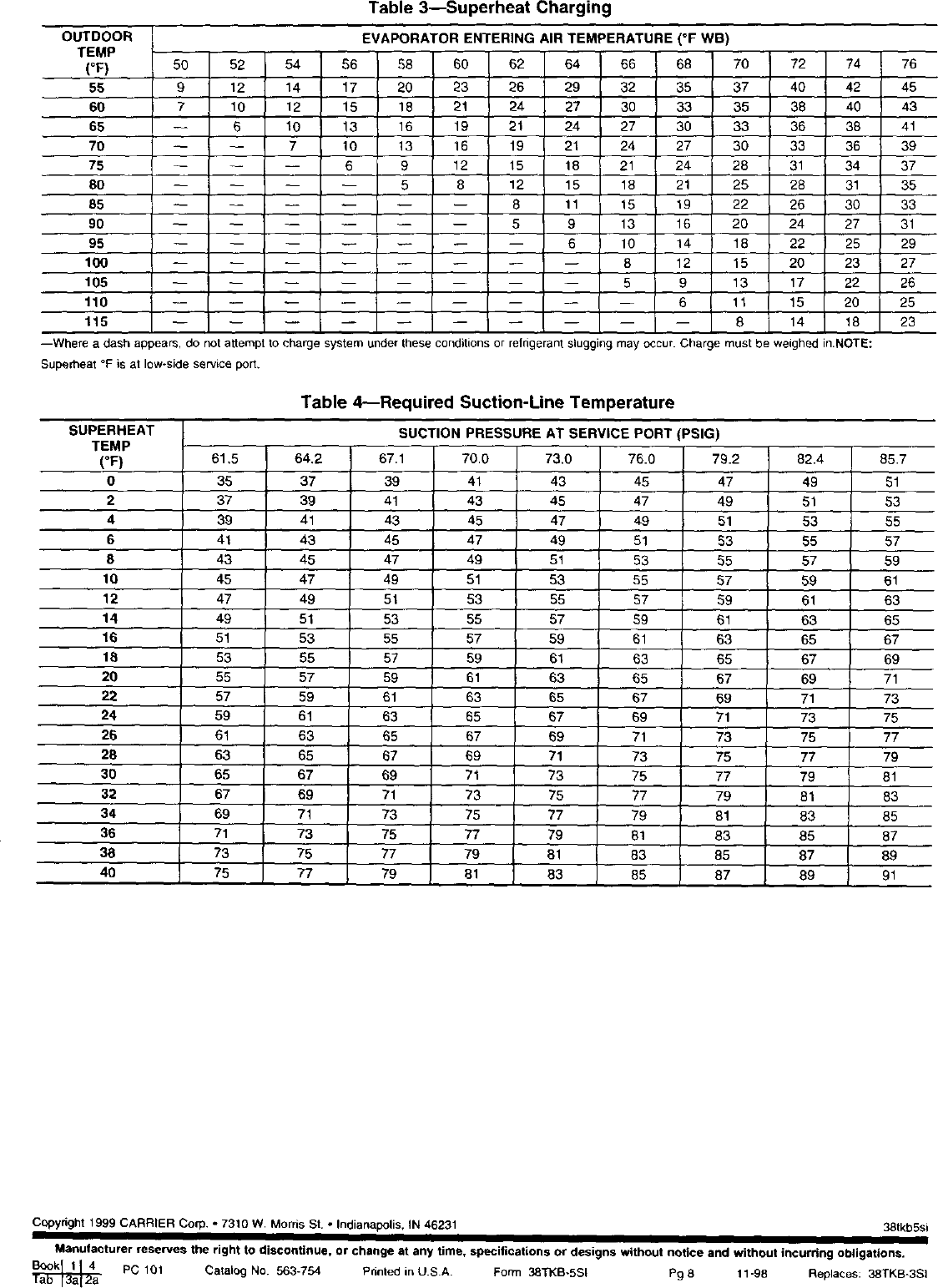 Page 8 of 8 - Carrier 38TKB018 SERIES330 User Manual  CONDENSING UNIT - Manuals And Guides L0211022