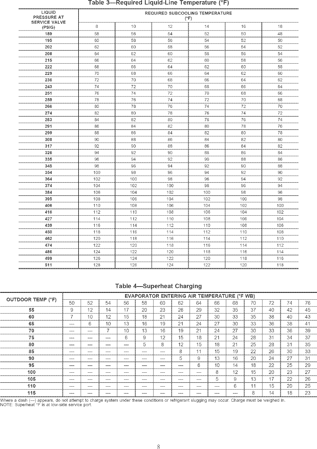 Page 8 of 12 - Carrier 38TPA042 SERIES300 User Manual  CONDENSING UNIT - Manuals And Guides L0411015