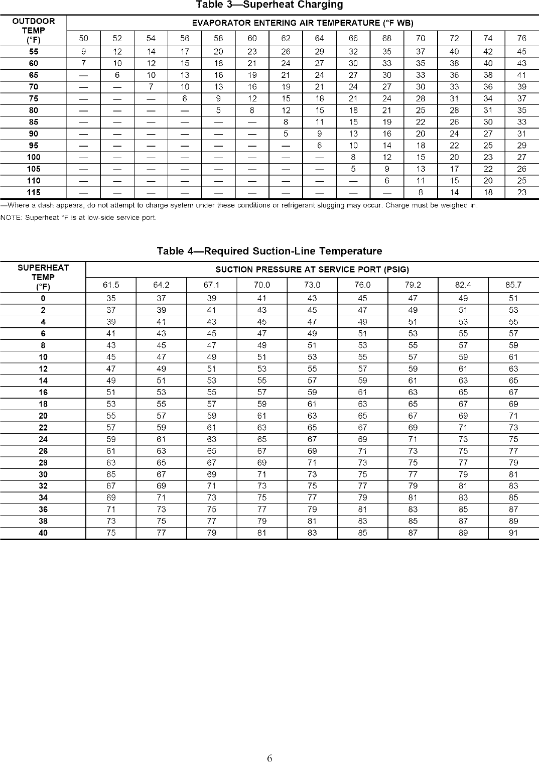 Page 6 of 8 - Carrier 38TRA018 SERIES300 User Manual  CONDENSING UNIT - Manuals And Guides L0411016