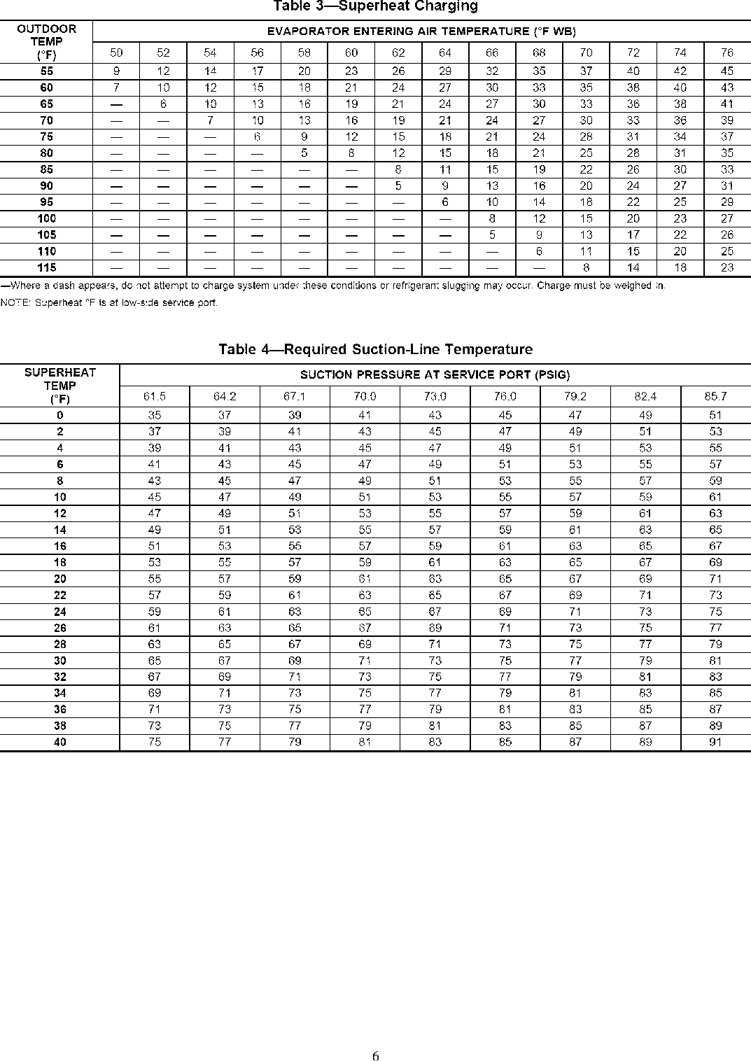 Page 7 of 8 - Carrier 38TRA018 SERIES300 User Manual  CONDENSING UNIT - Manuals And Guides L0411016