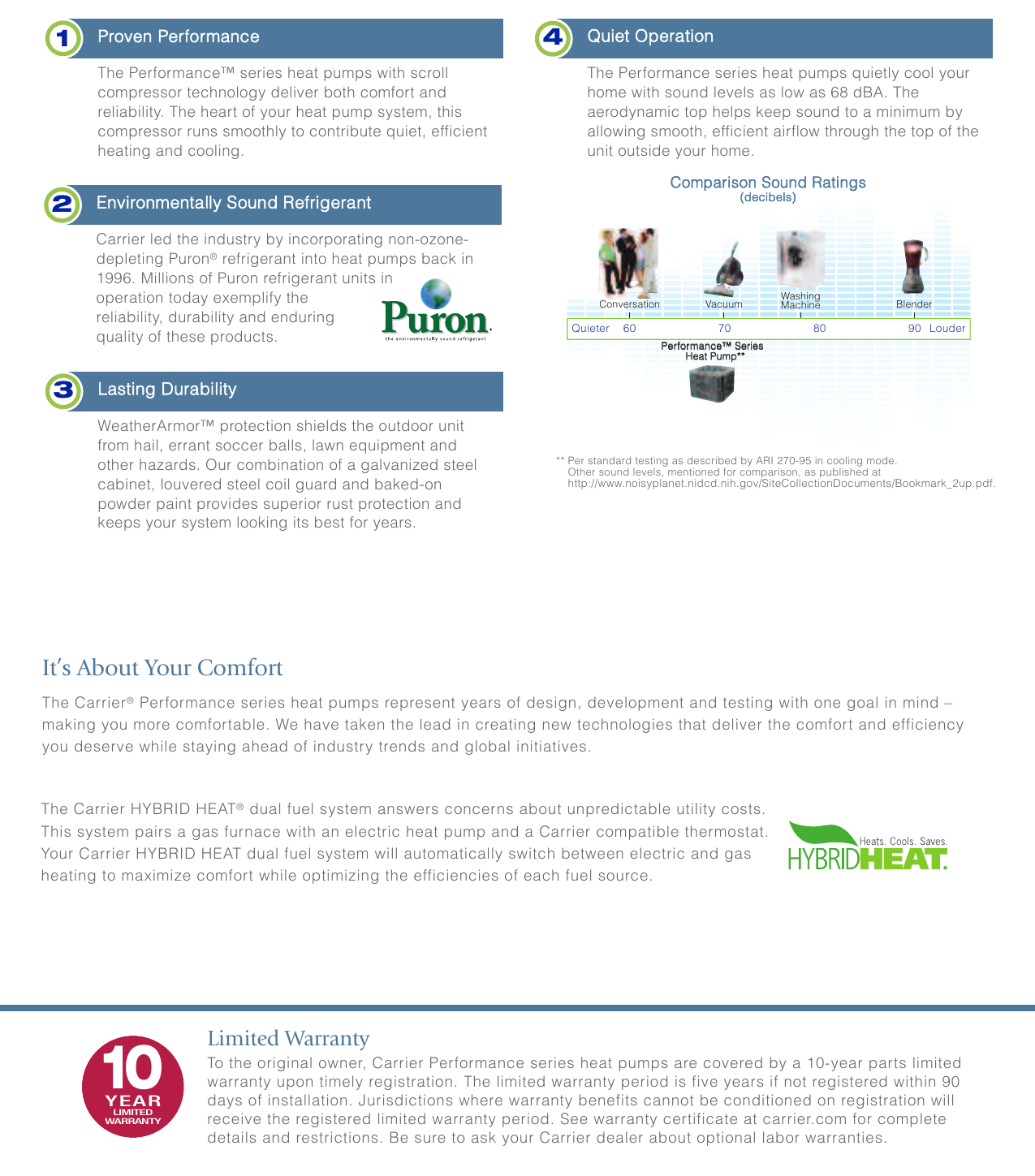 Page 3 of 4 - Carrier Carrier-25Hcb3-Brochure-  Carrier-25hcb3-brochure