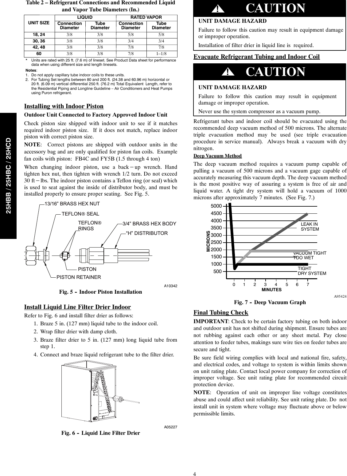 Page 4 of 12 - Carrier Carrier-25Hcd-Quick-Start-Guide 25HBB-C-HCD-03SI
