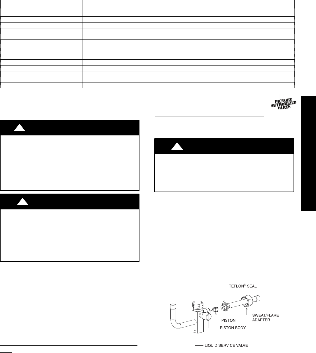 Carrier Fb4Cnf042 Manual