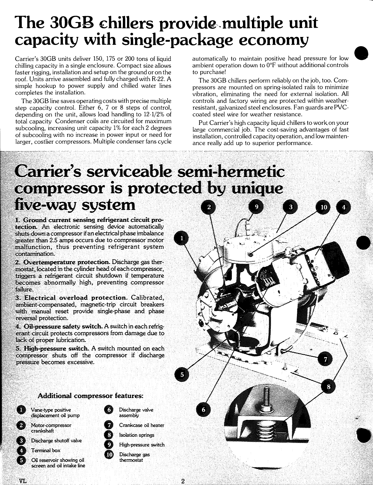 Page 2 of 12 - Carrier Carrier-30Gb-Users-Manual-  Carrier-30gb-users-manual