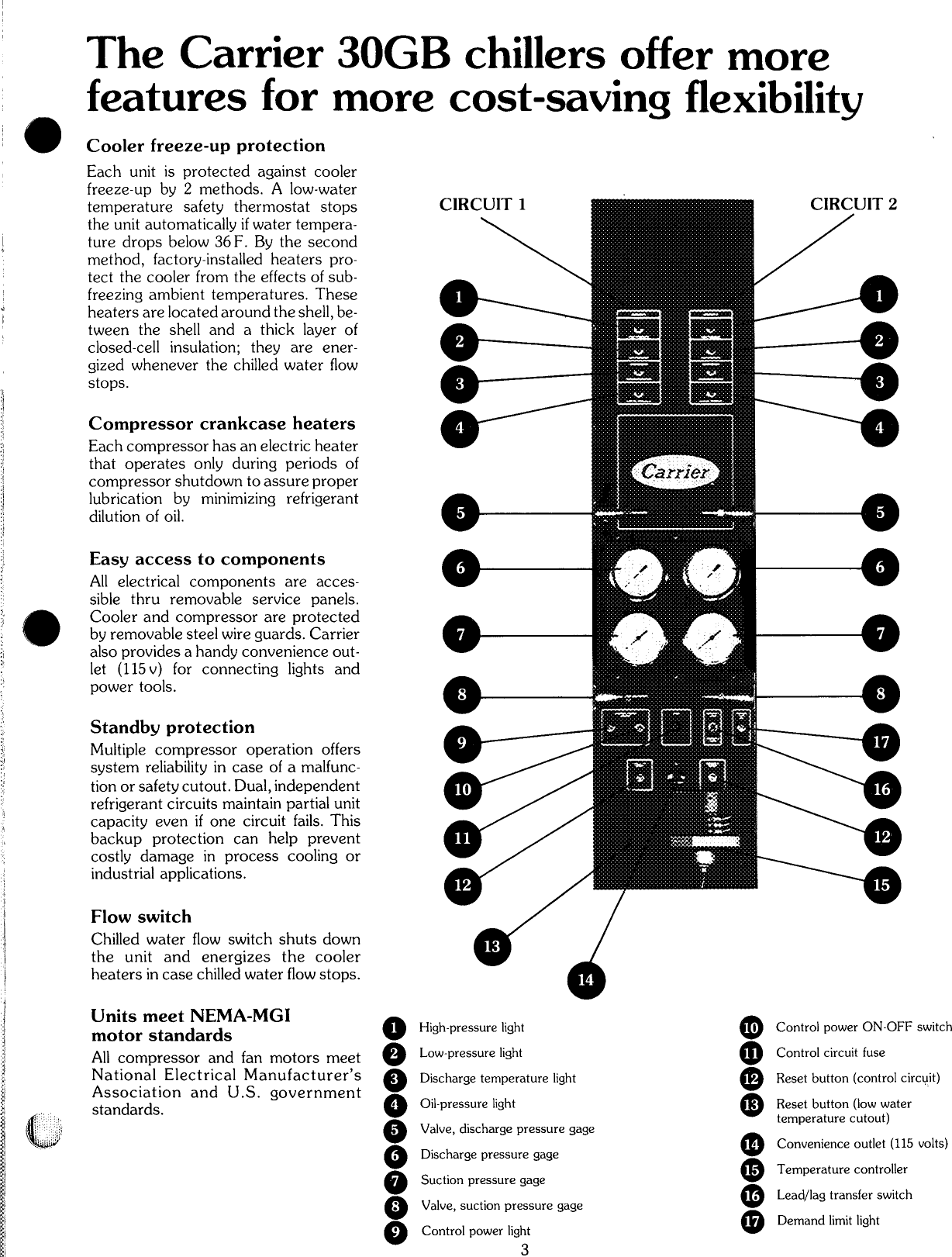 Page 3 of 12 - Carrier Carrier-30Gb-Users-Manual-  Carrier-30gb-users-manual