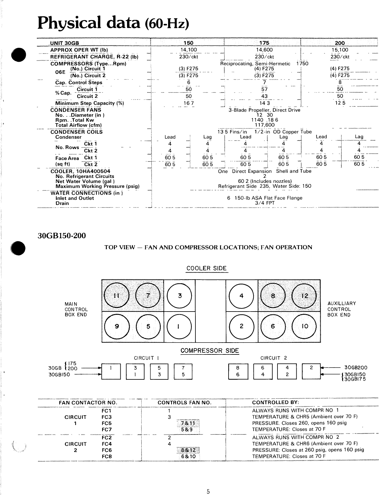 Page 5 of 12 - Carrier Carrier-30Gb-Users-Manual-  Carrier-30gb-users-manual