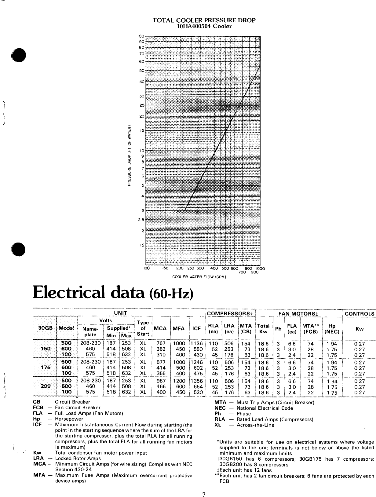 Page 7 of 12 - Carrier Carrier-30Gb-Users-Manual-  Carrier-30gb-users-manual