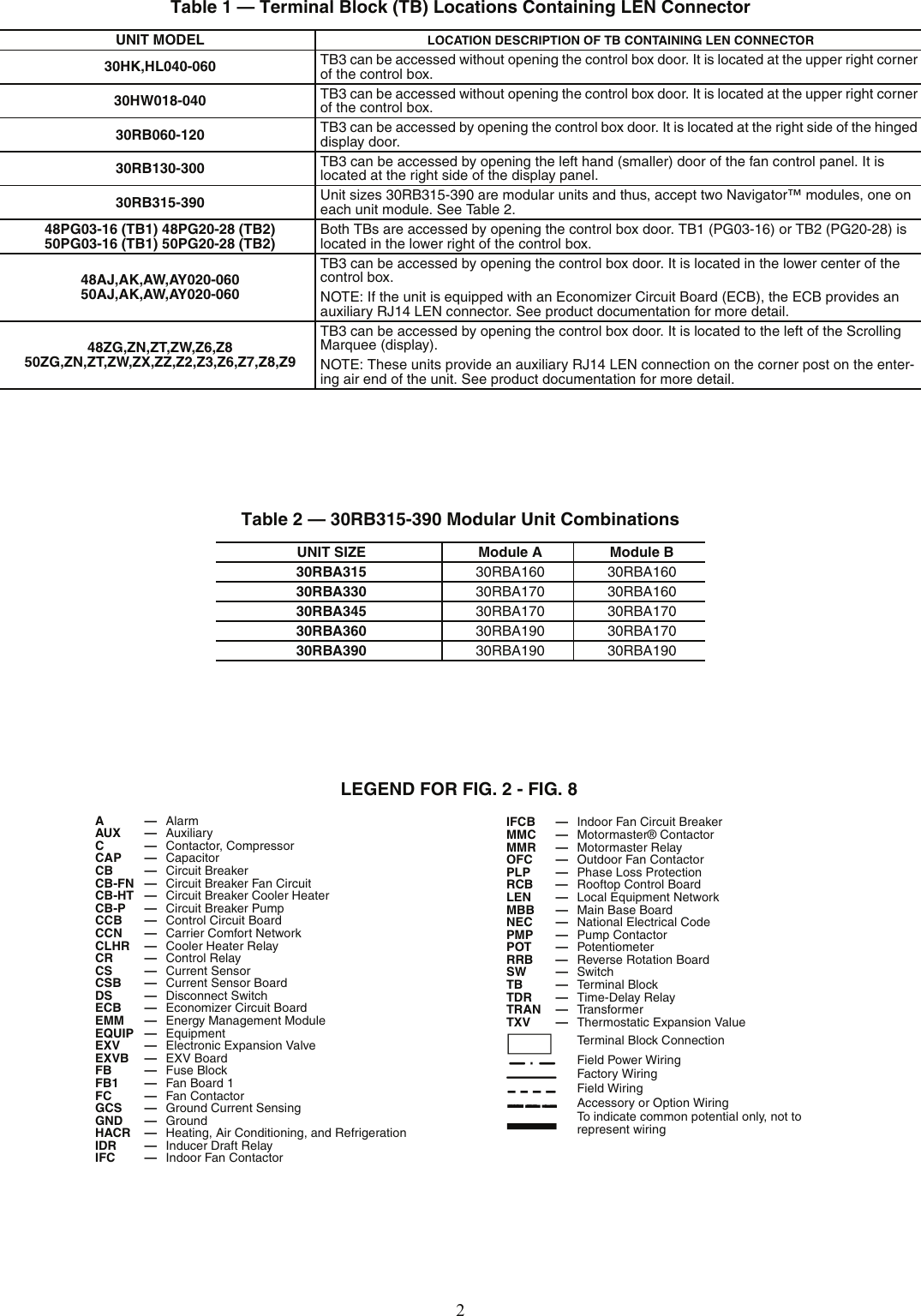 Page 2 of 12 - Carrier Carrier-30Gt-911-062-Users-Manual- 30_48_50-6SI  Carrier-30gt-911-062-users-manual