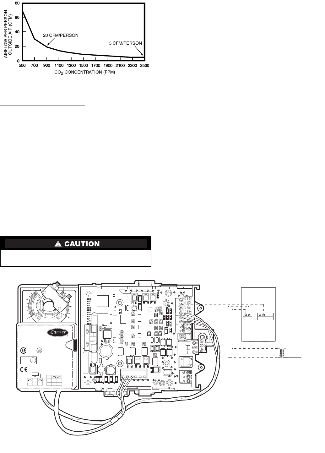 Carrier 33Zcfantrm Users Manual