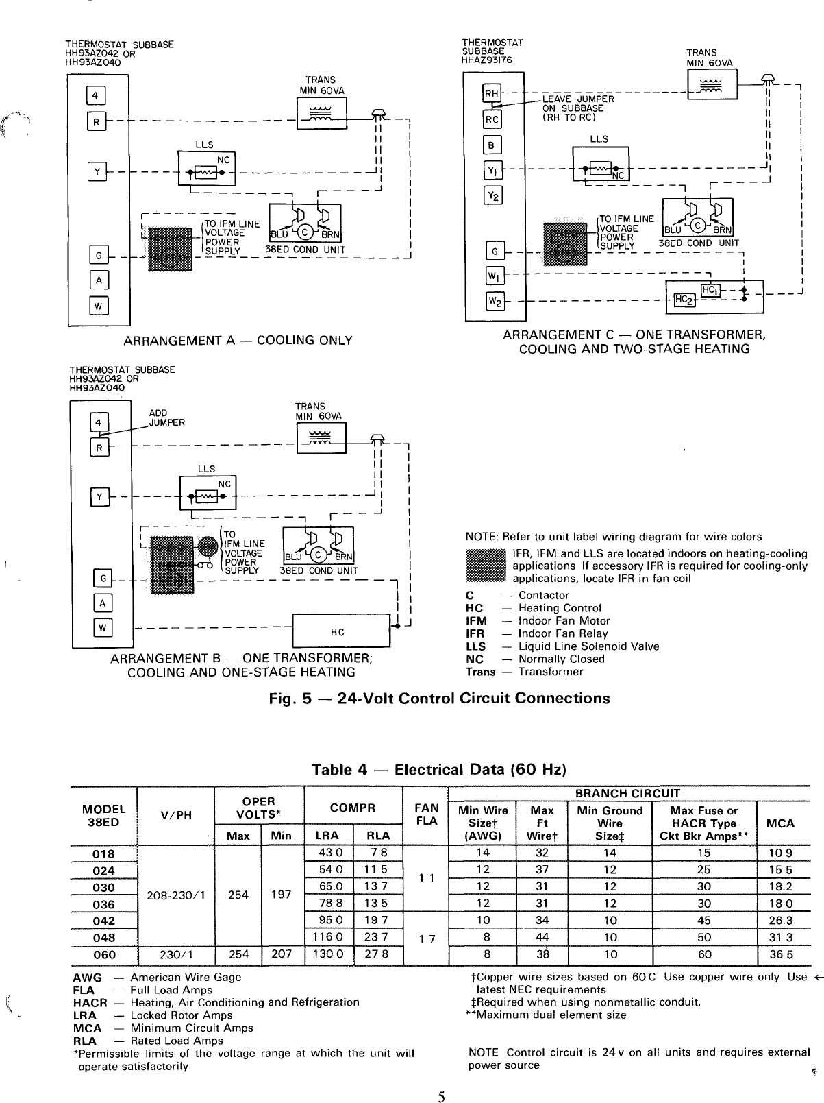 Page 5 of 12 - Carrier Carrier-38Ed-Users-Manual-  Carrier-38ed-users-manual