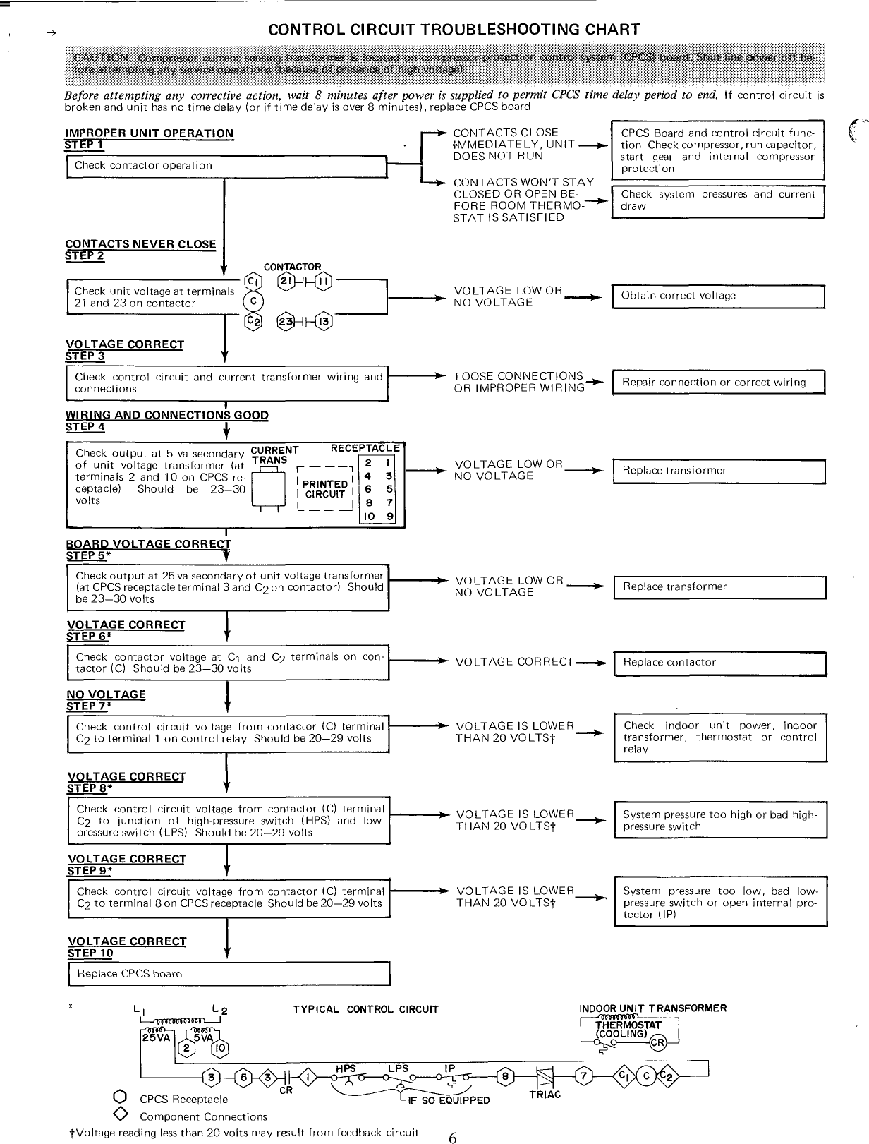 Page 6 of 11 - Carrier Carrier-38Gr-Users-Manual-  Carrier-38gr-users-manual