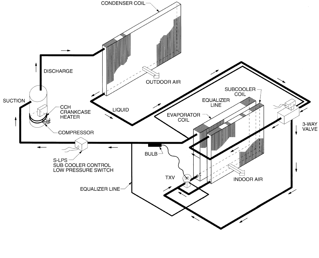 Carrier 48Tm016 028 Users Manual