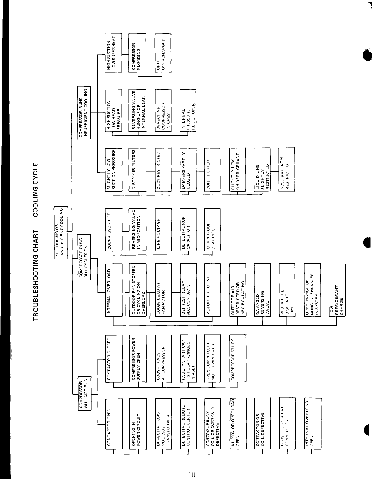 Page 10 of 12 - Carrier Carrier-50Mq-Users-Manual-  Carrier-50mq-users-manual
