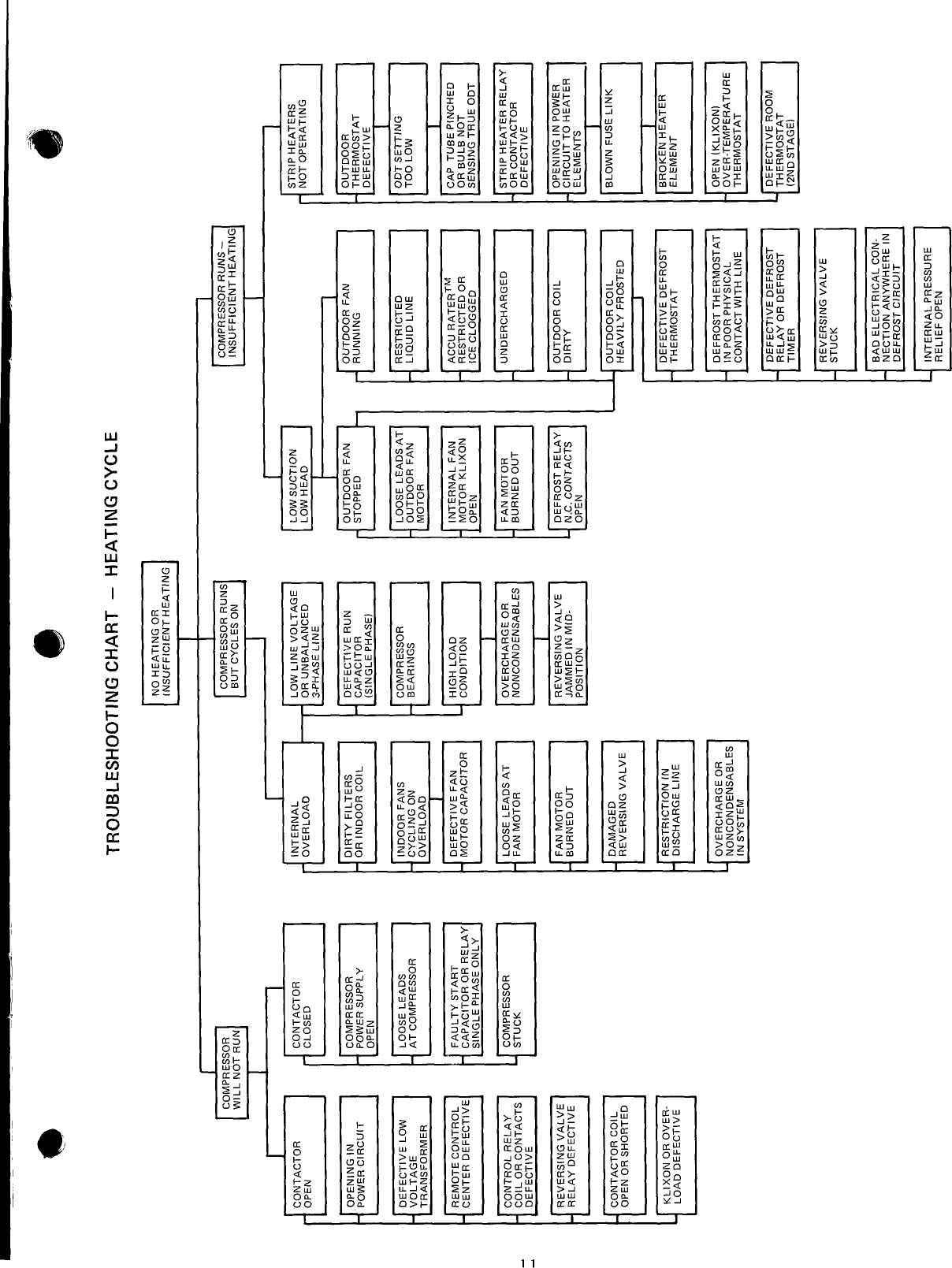 Page 11 of 12 - Carrier Carrier-50Mq-Users-Manual-  Carrier-50mq-users-manual