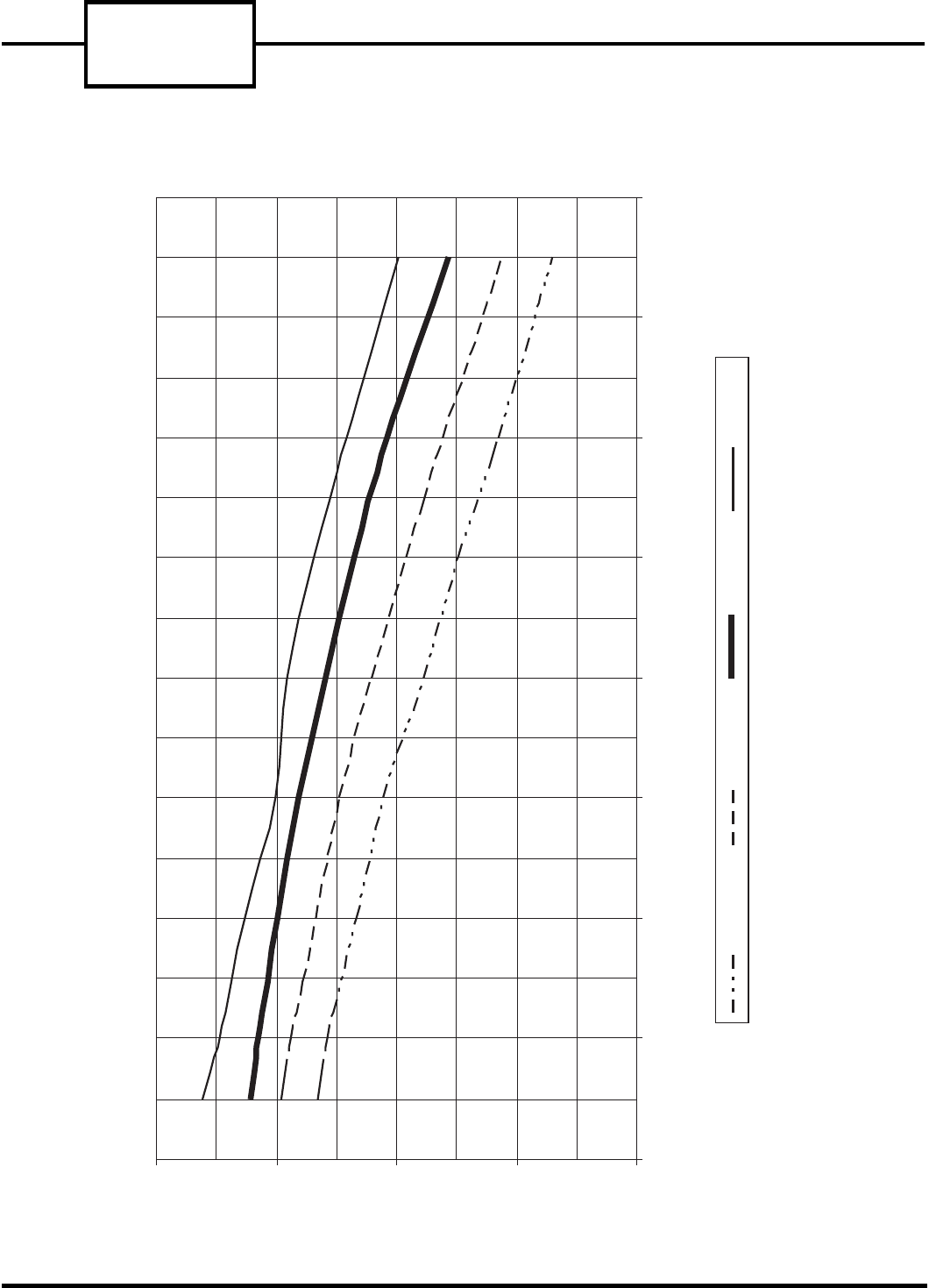 Carrier 52C Users Manual