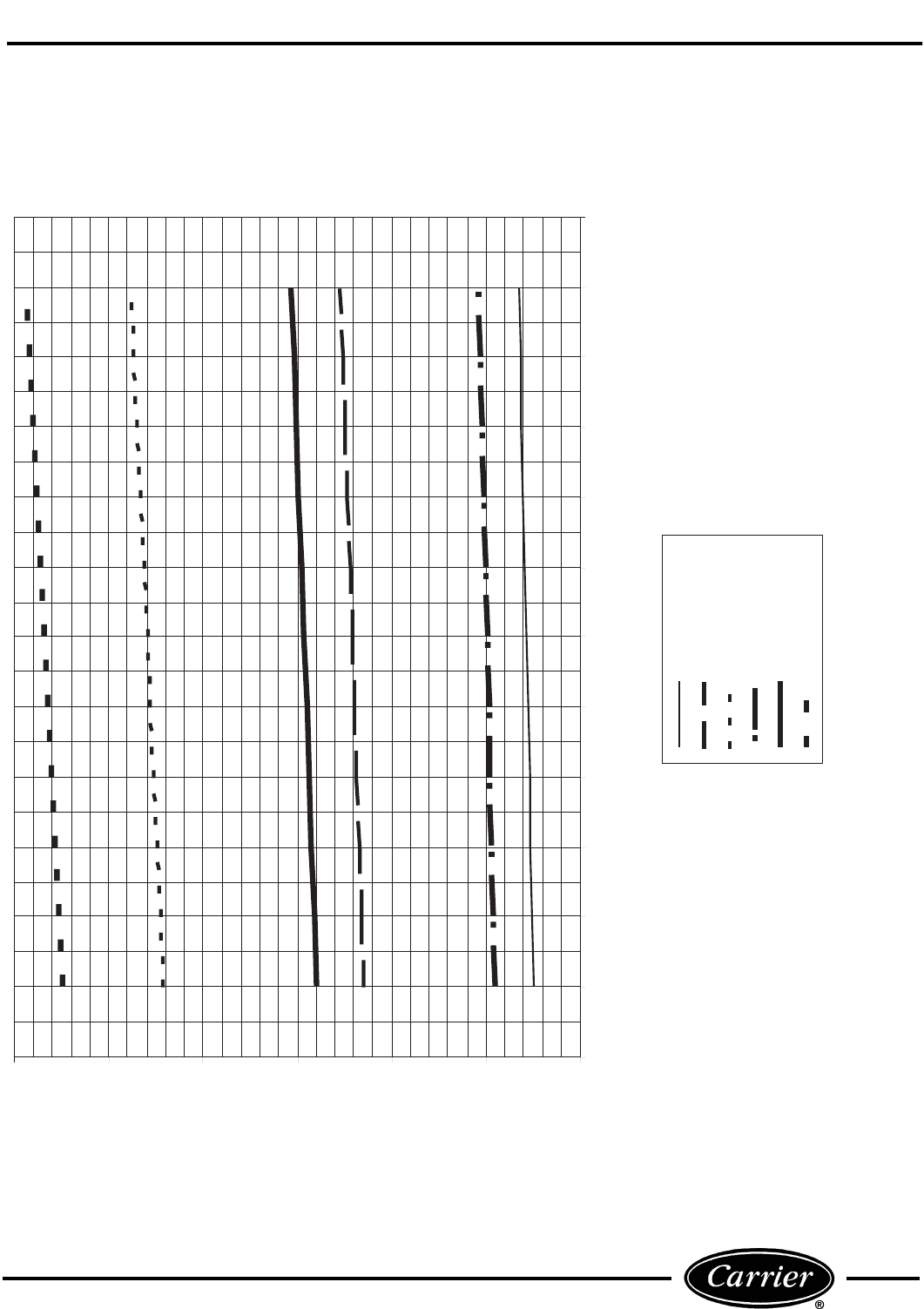 Carrier 52C Users Manual