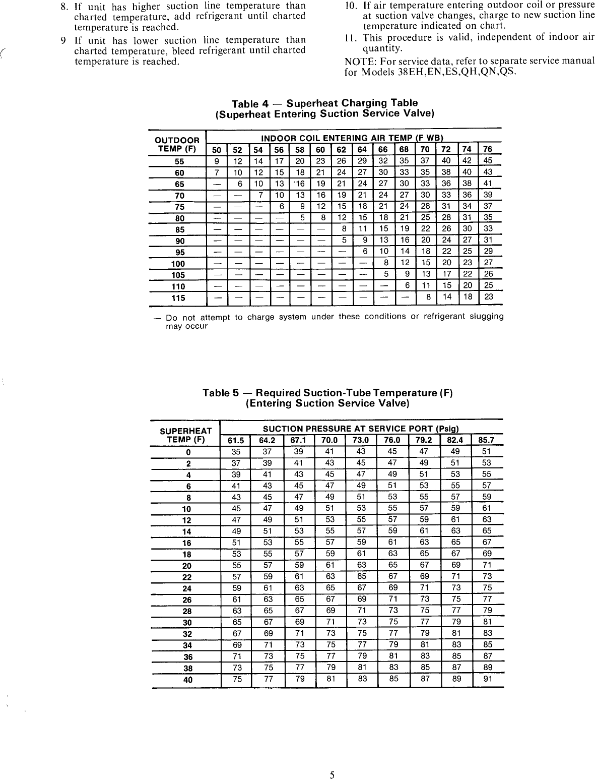 Page 5 of 6 - Carrier Carrier-Air-Cooled-Condensing-Unit-38Eh-Users-Manual-  Carrier-air-cooled-condensing-unit-38eh-users-manual