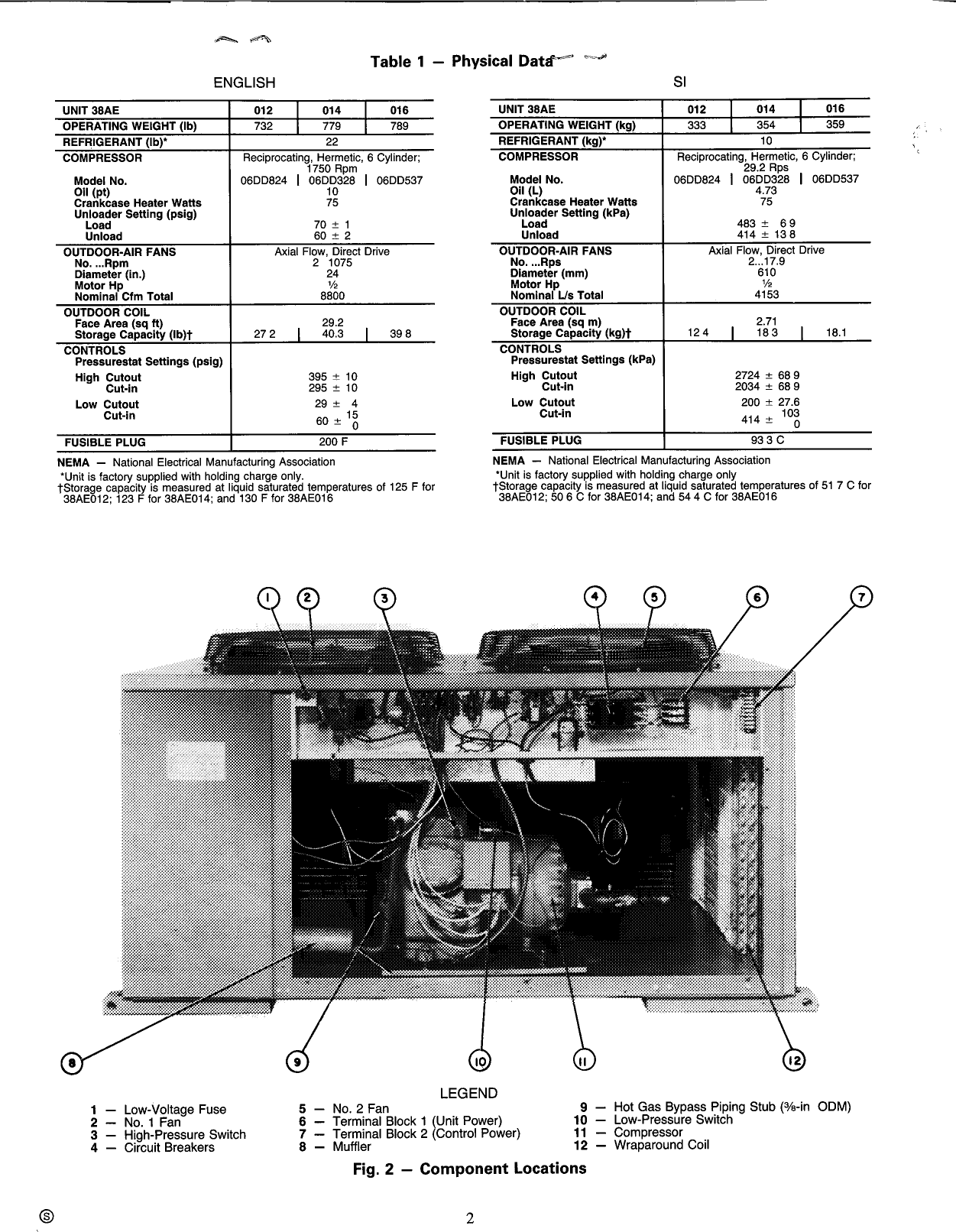 Page 2 of 12 - Carrier Carrier-Air-Cooled-Condensing-Units-38Ae-Users-Manual-  Carrier-air-cooled-condensing-units-38ae-users-manual