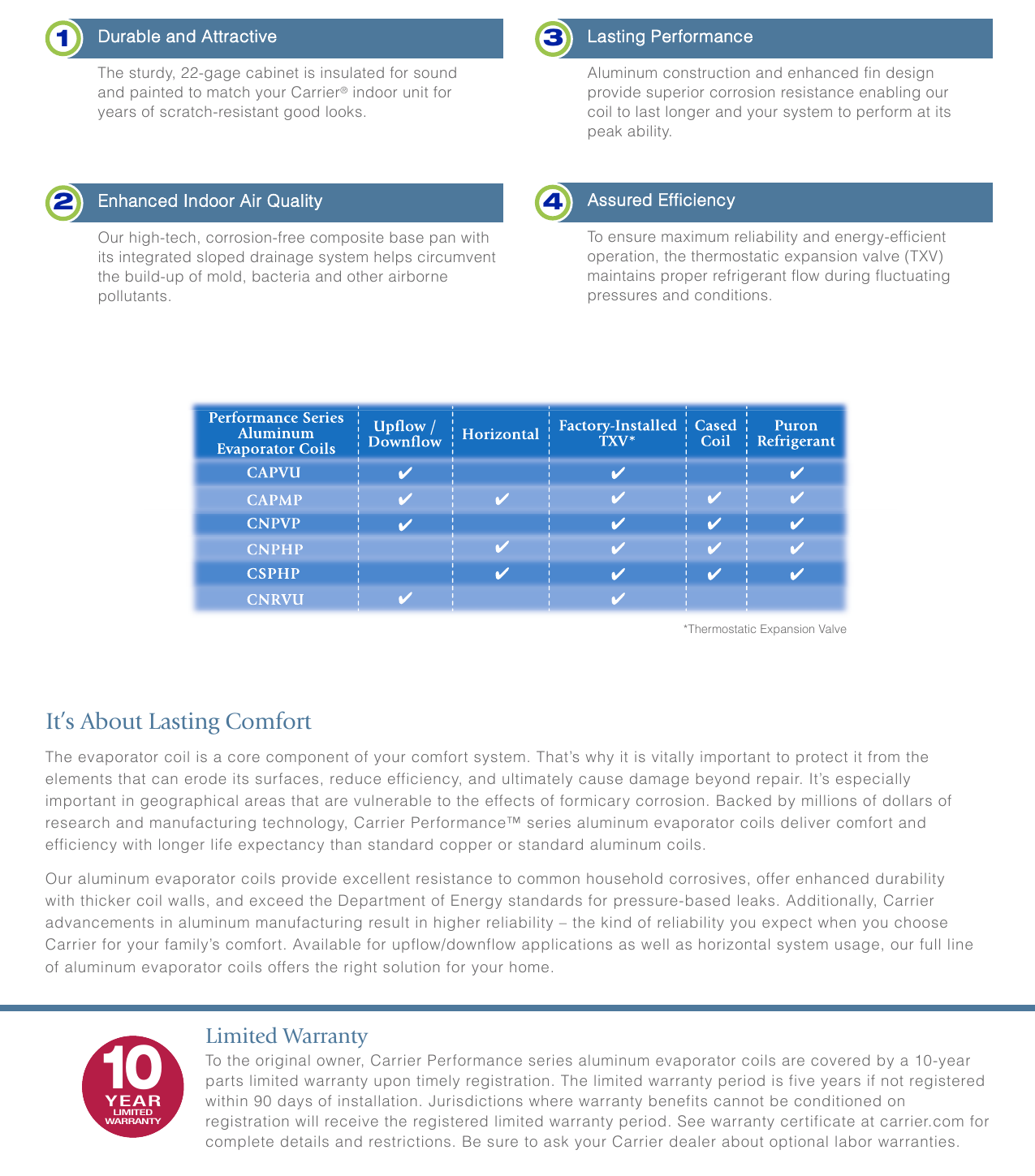 Page 3 of 4 - Carrier Carrier-Capvu-Brochure-  Carrier-capvu-brochure