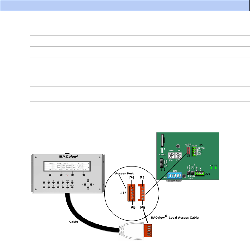 carrier rtu open integration guide