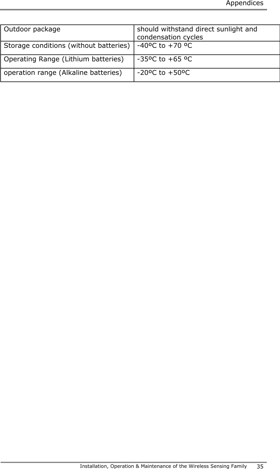  Appendices   Installation, Operation &amp; Maintenance of the Wireless Sensing Family 35  Outdoor package  should withstand direct sunlight and condensation cycles  Storage conditions (without batteries)  -40&ordm;C to +70 &ordm;C  Operating Range (Lithium batteries)  -35&ordm;C to +65 &ordm;C  operation range (Alkaline batteries)  -20&ordm;C to +50&ordm;C     