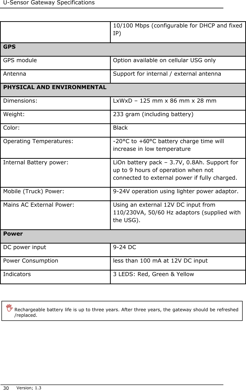  U-Sensor Gateway Specifications  30 Version; 1.3   10/100 Mbps (configurable for DHCP and fixed IP) GPS   GPS module Option available on cellular USG only Antenna Support for internal / external antenna PHYSICAL AND ENVIRONMENTAL  Dimensions:  LxWxD &ndash; 125 mm x 86 mm x 28 mm Weight:  233 gram (including battery) Color:  Black Operating Temperatures:  -20&deg;C to +06&deg;C battery charge time will increase in low temperature Internal Battery power: LiOn battery pack &ndash; 3.7V, 0.8Ah. Support for up to 9 hours of operation when not connected to external power if fully charged.  Mobile (Truck) Power:  9-24V operation using lighter power adaptor. Mains AC External Power: Using an external 12V DC input from 110/230VA, 50/60 Hz adaptors (supplied with the USG). Power DC power input 9-24 DC Power Consumption less than 100 mA at 12V DC input Indicators 3 LEDS: Red, Green &amp; Yellow      Rechargeable battery life is up to three years. After three years, the gateway should be refreshed /replaced.   