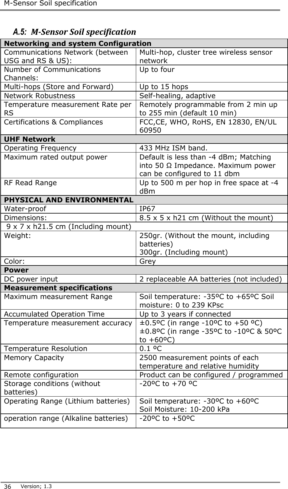  M-Sensor Soil specification  36 Version; 1.3  A.5:  M-Sensor Soil specification  Networking and system Configuration  Communications Network (between USG and RS &amp; US):  Multi-hop, cluster tree wireless sensor network  Number of Communications Channels:  Up to four  Multi-hops (Store and Forward)  Up to 15 hops  Network Robustness  Self-healing, adaptive  Temperature measurement Rate per RS  Remotely programmable from 2 min up to 255 min (default 10 min)  Certifications &amp; Compliances FCC,CE, WHO, RoHS, EN 12830, EN/UL 60950  UHF Network  Operating Frequency  433 MHz ISM band.  Maximum rated output power  Default is less than -4 dBm; Matching into 50 &Omega; Impedance. Maximum power can be configured to 11 dbm  RF Read Range  Up to 500 m per hop in free space at -4 dBm  PHYSICAL AND ENVIRONMENTAL  Water-proof  IP67  Dimensions:  8.5 x 5 x h21 cm (Without the mount)   9 x 7 x h21.5 cm (Including mount)  Weight:  250gr. (Without the mount, including batteries)  300gr. (Including mount)  Color:  Grey  Power  DC power input  2 replaceable AA batteries (not included)  Measurement specifications  Maximum measurement Range  Soil temperature: -35&ordm;C to +65&ordm;C Soil moisture: 0 to 239 KPsc  Accumulated Operation Time  Up to 3 years if connected  Temperature measurement accuracy  &plusmn;0.5&ordm;C (in range -10&ordm;C to +50 &ordm;C)  &plusmn;0.8&ordm;C (in range -35&ordm;C to -10&ordm;C &amp; 50&ordm;C to +60&ordm;C)  Temperature Resolution  0.1 &ordm;C  Memory Capacity  2500 measurement points of each temperature and relative humidity  Remote configuration  Product can be configured / programmed  Storage conditions (without batteries)  -20&ordm;C to +70 &ordm;C  Operating Range (Lithium batteries)  Soil temperature: -30&ordm;C to +60&ordm;C  Soil Moisture: 10-200 kPa  operation range (Alkaline batteries)  -20&ordm;C to +50&ordm;C    