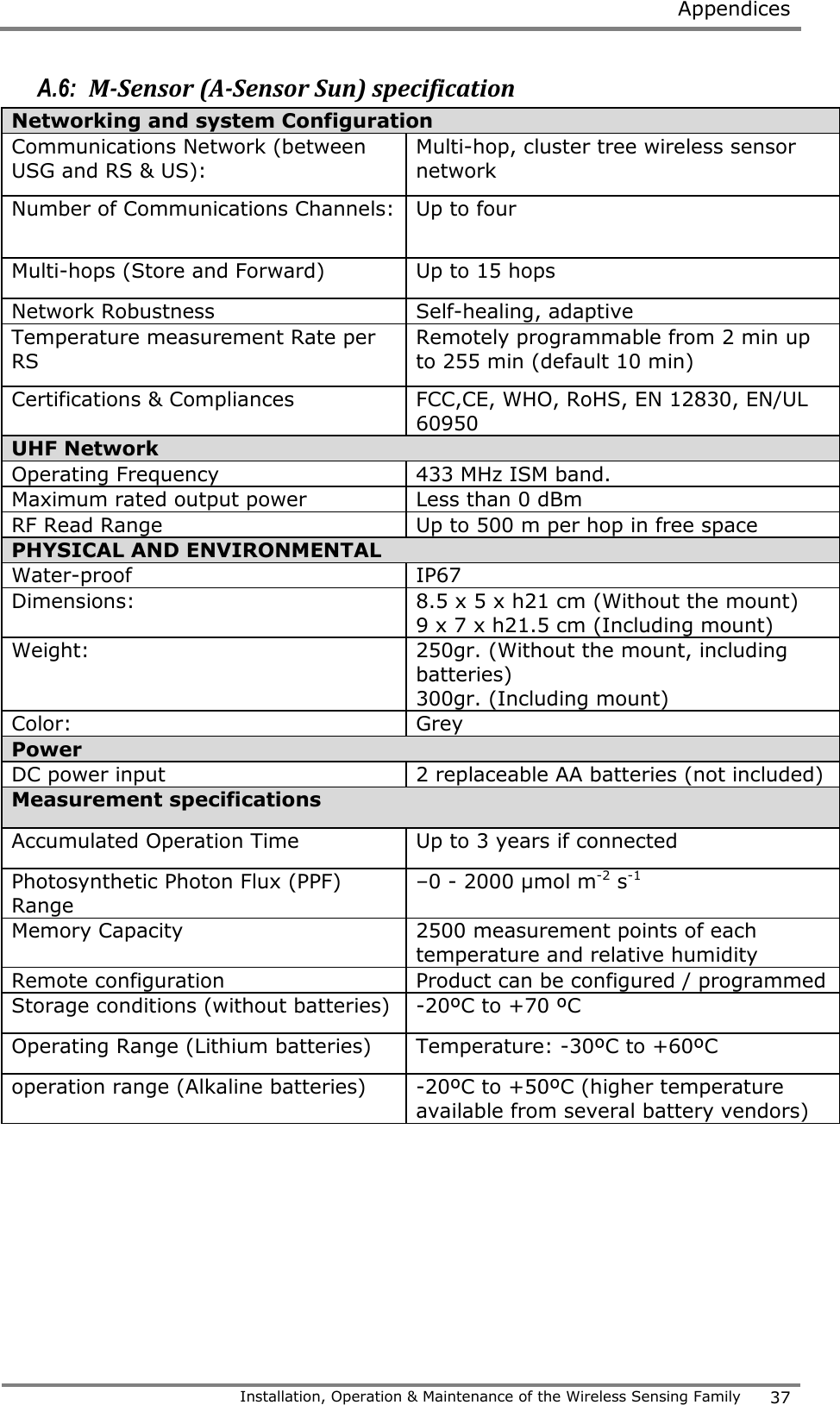  Appendices   Installation, Operation &amp; Maintenance of the Wireless Sensing Family 37  A.6:  M-Sensor (A-Sensor Sun) specification Networking and system Configuration  Communications Network (between USG and RS &amp; US):  Multi-hop, cluster tree wireless sensor network  Number of Communications Channels:  Up to four  Multi-hops (Store and Forward)  Up to 15 hops  Network Robustness  Self-healing, adaptive  Temperature measurement Rate per RS  Remotely programmable from 2 min up to 255 min (default 10 min)  Certifications &amp; Compliances FCC,CE, WHO, RoHS, EN 12830, EN/UL 60950  UHF Network  Operating Frequency  433 MHz ISM band.  Maximum rated output power  Less than 0 dBm  RF Read Range  Up to 500 m per hop in free space  PHYSICAL AND ENVIRONMENTAL  Water-proof  IP67  Dimensions:  8.5 x 5 x h21 cm (Without the mount)  9 x 7 x h21.5 cm (Including mount)  Weight:  250gr. (Without the mount, including batteries)  300gr. (Including mount)  Color:  Grey  Power  DC power input  2 replaceable AA batteries (not included)  Measurement specifications  Accumulated Operation Time  Up to 3 years if connected  Photosynthetic Photon Flux (PPF) Range  &ndash;0 - 2000 &mu;mol m-2 s-1   Memory Capacity  2500 measurement points of each temperature and relative humidity  Remote configuration  Product can be configured / programmed  Storage conditions (without batteries)  -20&ordm;C to +70 &ordm;C  Operating Range (Lithium batteries)  Temperature: -30&ordm;C to +60&ordm;C  operation range (Alkaline batteries)  -20&ordm;C to +50&ordm;C (higher temperature available from several battery vendors)    