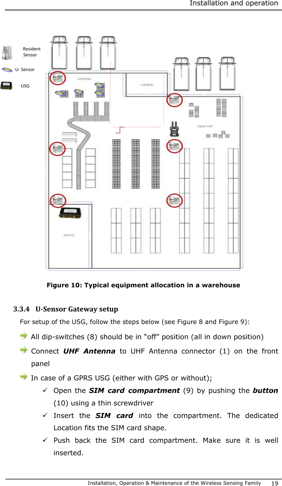  Installation and operation   Installation, Operation &amp; Maintenance of the Wireless Sensing Family 19     Figure 10: Typical equipment allocation in a warehouse  3.3.4 U-Sensor Gateway setup For setup of the USG, follow the steps below (see Figure 8 and Figure 9):  All dip-switches (8) should be in &ldquo;off&rdquo; position (all in down position)  Connect  UHF  Antenna to  UHF  Antenna  connector  (1)  on  the  front panel  In case of a GPRS USG (either with GPS or without);  Open the SIM  card  compartment (9) by pushing the button (10) using a thin screwdriver   Insert  the  SIM  card  into  the  compartment.  The  dedicated Location fits the SIM card shape.  Push  back  the  SIM  card  compartment.  Make  sure  it  is  well inserted.    Resident Sensor U- Sensor USG 
