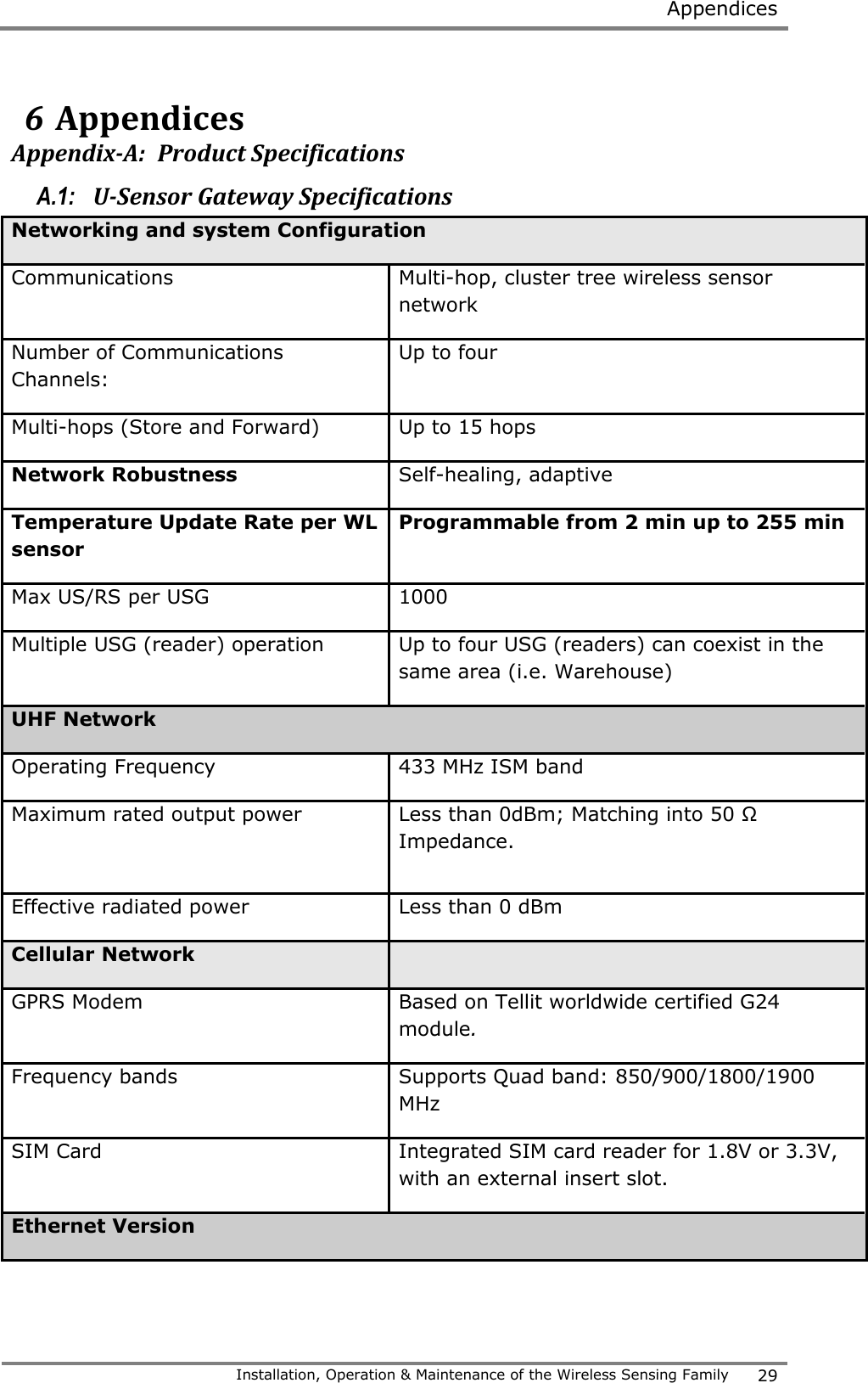  Appendices   Installation, Operation &amp; Maintenance of the Wireless Sensing Family 29  6 Appendices Appendix-A:  Product Specifications A.1:   U-Sensor Gateway Specifications Networking and system Configuration Communications  Multi-hop, cluster tree wireless sensor network Number of Communications Channels: Up to four Multi-hops (Store and Forward) Up to 15 hops Network Robustness Self-healing, adaptive Temperature Update Rate per WL sensor Programmable from 2 min up to 255 min Max US/RS per USG 1000 Multiple USG (reader) operation  Up to four USG (readers) can coexist in the same area (i.e. Warehouse) UHF Network Operating Frequency 433 MHz ISM band Maximum rated output power  Less than 0dBm; Matching into 50 &Omega; Impedance.  Effective radiated power Less than 0 dBm Cellular Network  GPRS Modem Based on Tellit worldwide certified G24 module. Frequency bands  Supports Quad band: 850/900/1800/1900 MHz SIM Card Integrated SIM card reader for 1.8V or 3.3V, with an external insert slot. Ethernet Version 