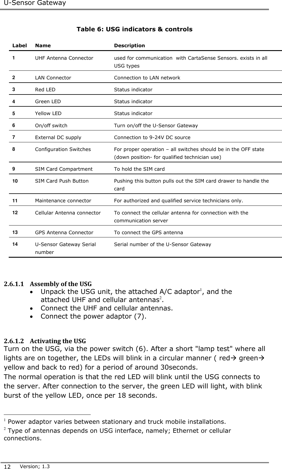  U-Sensor Gateway  12 Version; 1.3  Table 6: USG indicators &amp; controls Label Name Description 1 UHF Antenna Connector used for communication  with CartaSense Sensors. exists in all USG types 2 LAN Connector Connection to LAN network  3 Red LED Status indicator 4 Green LED Status indicator 5 Yellow LED Status indicator 6 On/off switch Turn on/off the U-Sensor Gateway 7 External DC supply Connection to 9-24V DC source 8 Configuration Switches For proper operation &ndash; all switches should be in the OFF state (down position- for qualified technician use) 9 SIM Card Compartment To hold the SIM card 10 SIM Card Push Button Pushing this button pulls out the SIM card drawer to handle the card 11 Maintenance connector For authorized and qualified service technicians only. 12 Cellular Antenna connector To connect the cellular antenna for connection with the communication server 13 GPS Antenna Connector To connect the GPS antenna 14 U-Sensor Gateway Serial number Serial number of the U-Sensor Gateway    2.6.1.1 Assembly of the USG  Unpack the USG unit, the attached A/C adaptor1, and the attached UHF and cellular antennas2.  Connect the UHF and cellular antennas.   Connect the power adaptor (7).  2.6.1.2 Activating the USG Turn on the USG, via the power switch (6). After a short "lamp test" where all lights are on together, the LEDs will blink in a circular manner ( red green yellow and back to red) for a period of around 30seconds. The normal operation is that the red LED will blink until the USG connects to the server. After connection to the server, the green LED will light, with blink burst of the yellow LED, once per 18 seconds.                                        1 Power adaptor varies between stationary and truck mobile installations.  2 Type of antennas depends on USG interface, namely; Ethernet or cellular connections. 