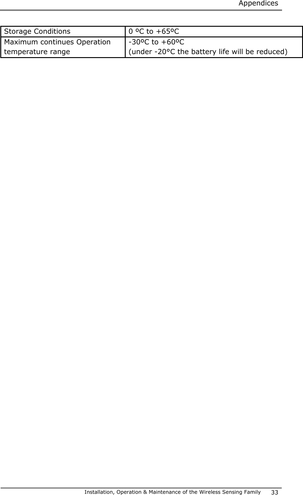  Appendices   Installation, Operation &amp; Maintenance of the Wireless Sensing Family 33  Storage Conditions 0 &ordm;C to +65&ordm;C Maximum continues Operation temperature range -30&ordm;C to +60&ordm;C (under -20&deg;C the battery life will be reduced)     