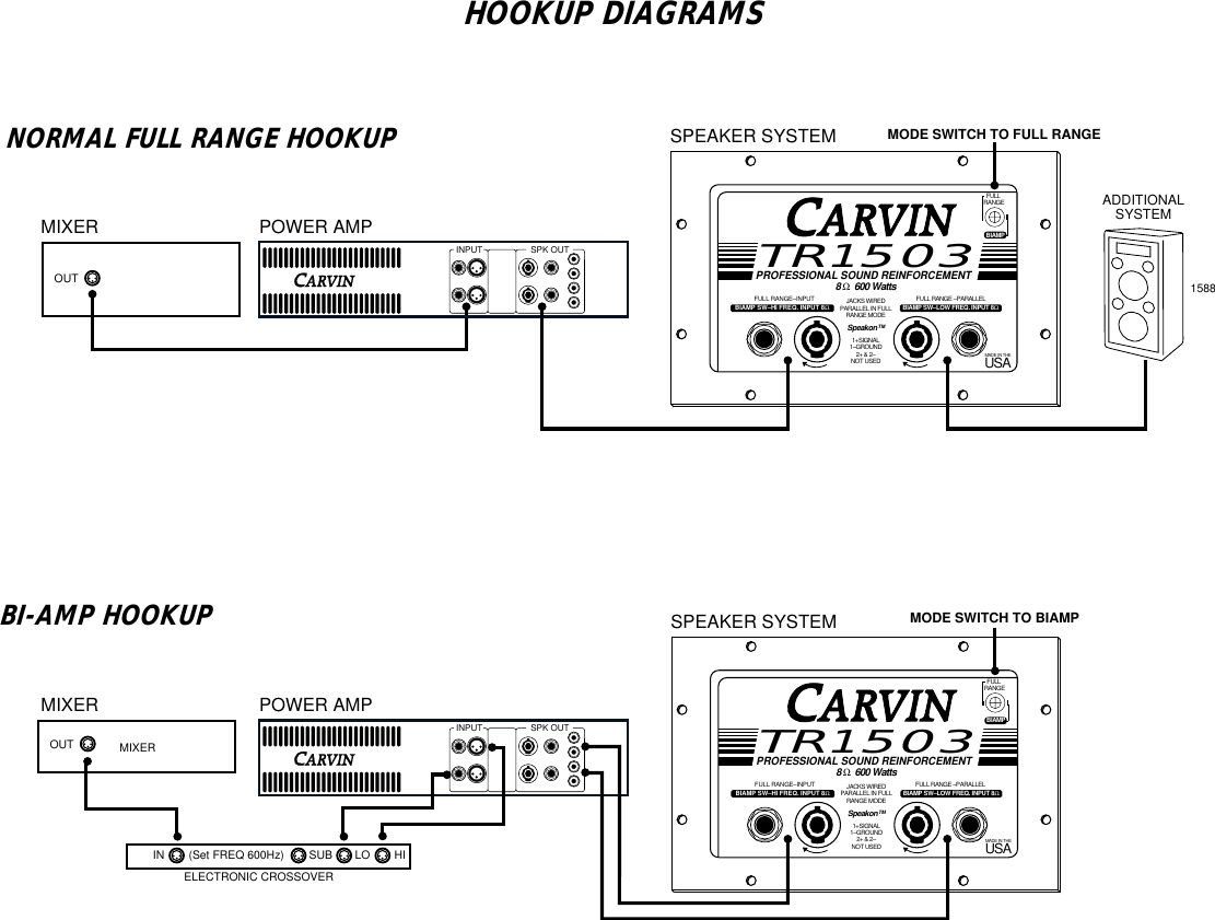 Page 2 of 2 - Carvin Carvin-Tr1503-Quick-Reference-Guide 1503 Data Sheet