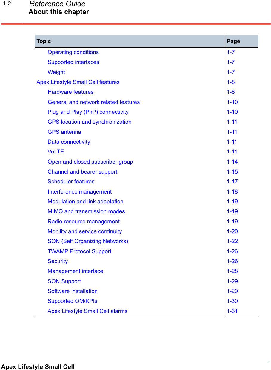 About this chapterApex Lifestyle Small Cell  Reference Guide1-2Operating conditions 1-7Supported interfaces 1-7Weight 1-7Apex Lifestyle Small Cell features 1-8Hardware features 1-8General and network related features 1-10Plug and Play (PnP) connectivity 1-10GPS location and synchronization 1-11GPS antenna 1-11Data connectivity 1-11VoLTE 1-11Open and closed subscriber group 1-14Channel and bearer support 1-15Scheduler features 1-17Interference management 1-18Modulation and link adaptation 1-19MIMO and transmission modes 1-19Radio resource management 1-19Mobility and service continuity 1-20SON (Self Organizing Networks) 1-22TWAMP Protocol Support 1-26Security 1-26Management interface 1-28SON Support 1-29Software installation 1-29Supported OM/KPIs 1-30Apex Lifestyle Small Cell alarms 1-31Topic Page