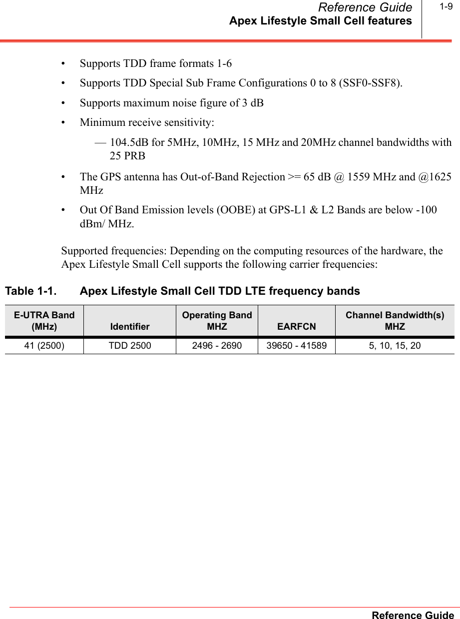 Apex Lifestyle Small Cell featuresReference GuideReference Guide 1-9• Supports TDD frame formats 1-6• Supports TDD Special Sub Frame Configurations 0 to 8 (SSF0-SSF8).• Supports maximum noise figure of 3 dB• Minimum receive sensitivity:— 104.5dB for 5MHz, 10MHz, 15 MHz and 20MHz channel bandwidths with 25 PRB• The GPS antenna has Out-of-Band Rejection &gt;= 65 dB @ 1559 MHz and @1625 MHz• Out Of Band Emission levels (OOBE) at GPS-L1 &amp; L2 Bands are below -100 dBm/ MHz.Supported frequencies: Depending on the computing resources of the hardware, the Apex Lifestyle Small Cell supports the following carrier frequencies:Table 1-1. Apex Lifestyle Small Cell TDD LTE frequency bandsE-UTRA Band(MHz) IdentifierOperating Band MHZ EARFCNChannel Bandwidth(s) MHZ41 (2500) TDD 2500 2496 - 2690 39650 - 41589 5, 10, 15, 20 