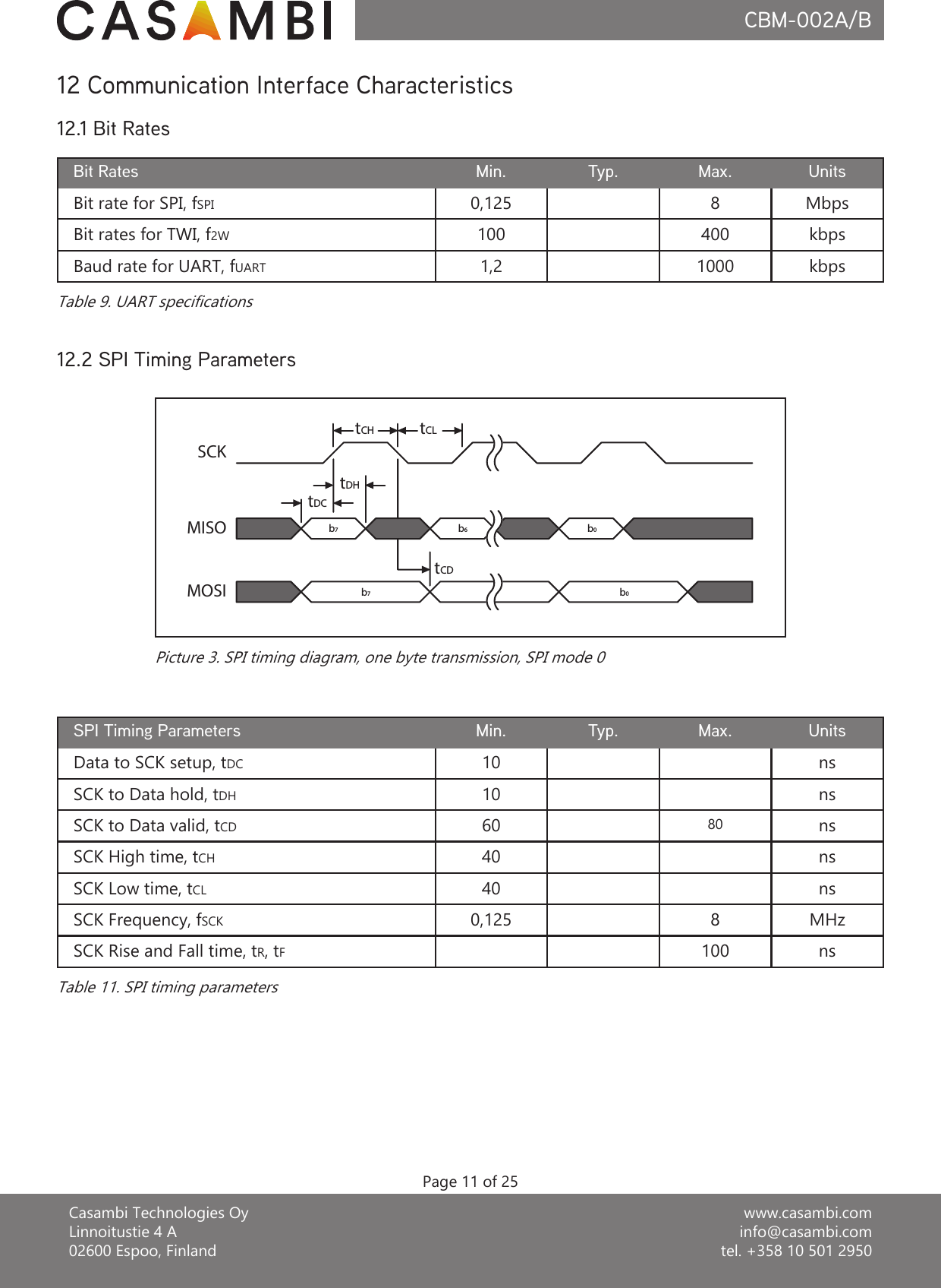 www.casambi.cominfo@casambi.comtel. +358 10 501 2950Casambi Technologies OyLinnoitustie 4 A02600 Espoo, FinlandCBM-002A/B12 Communication Interface CharacteristicsMin.Bit rate for SPI, fSPITyp. Units0,125 MbpsBit rates for TWI, f2W 100 kbpsBaud rate for UART, fUART 1,2 kbpsBit Rates Max.8400100012.1 Bit RatesTable 9. UART specicationsPage 11 of 2512.2 SPI Timing ParametersMin.Data to SCK setup, tDCTyp. Units10 nsSCK to Data hold, tDH 10 nsSCK to Data valid, tCD 60 nsSCK High time, tCH 40 nsSPI Timing Parameters Max.80SCK Low time, tCL 40 nsSCK Frequency, fSCK 0,125 MHz8SCK Rise and Fall time, tR, tFns100tDCtDHtCDtCH tCLb7b6b0b7b0SCKMISOMOSIPicture 3. SPI timing diagram, one byte transmission, SPI mode 0Table 11. SPI timing parameters