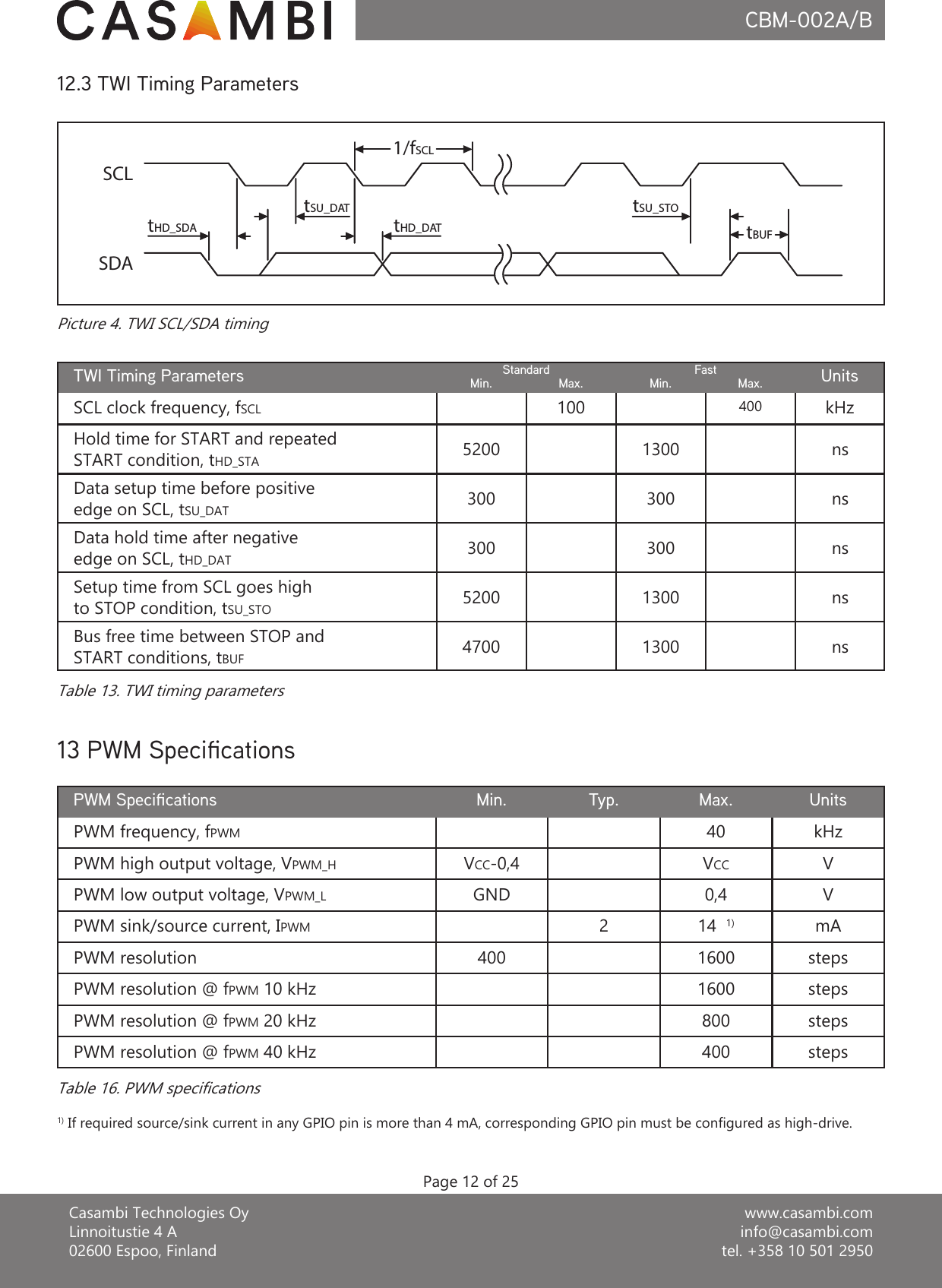 www.casambi.cominfo@casambi.comtel. +358 10 501 2950Casambi Technologies OyLinnoitustie 4 A02600 Espoo, FinlandCBM-002A/BPage 12 of 2512.3 TWI Timing ParametersMin.SCL clock frequency, fSCLUnits100 kHzHold time for START and repeatedSTART condition, tHD_STA 5200TWI Timing Parameters400Max. Min. Max.Standard Fast1300 nsData setup time before positiveedge on SCL, tSU_DAT 300 300 nsData hold time after negativeedge on SCL, tHD_DAT 300 300 nsSetup time from SCL goes highto STOP condition, tSU_STO 5200 1300 nsBus free time between STOP andSTART conditions, tBUF 4700 1300 nstHD_SDAtSU_DATtHD_DAT1/fSCLSCLSDAtSU_STOtBUFPicture 4. TWI SCL/SDA timingTable 13. TWI timing parametersMin.PWM frequency, fPWMTyp. UnitskHzPWM sink/source current, IPWM 2 mAPWM resolution 400 stepsPWM Specications Max.4014  1)160013 PWM SpecicationsPWM resolution @ fPWM 10 kHz steps1600PWM resolution @ fPWM 20 kHz steps8001) If required source/sink current in any GPIO pin is more than 4 mA, corresponding GPIO pin must be congured as high-drive.PWM resolution @ fPWM 40 kHz steps400PWM high output voltage, VPWM_H VCC-0,4 VVCCPWM low output voltage, VPWM_L GND V0,4Table 16. PWM specications