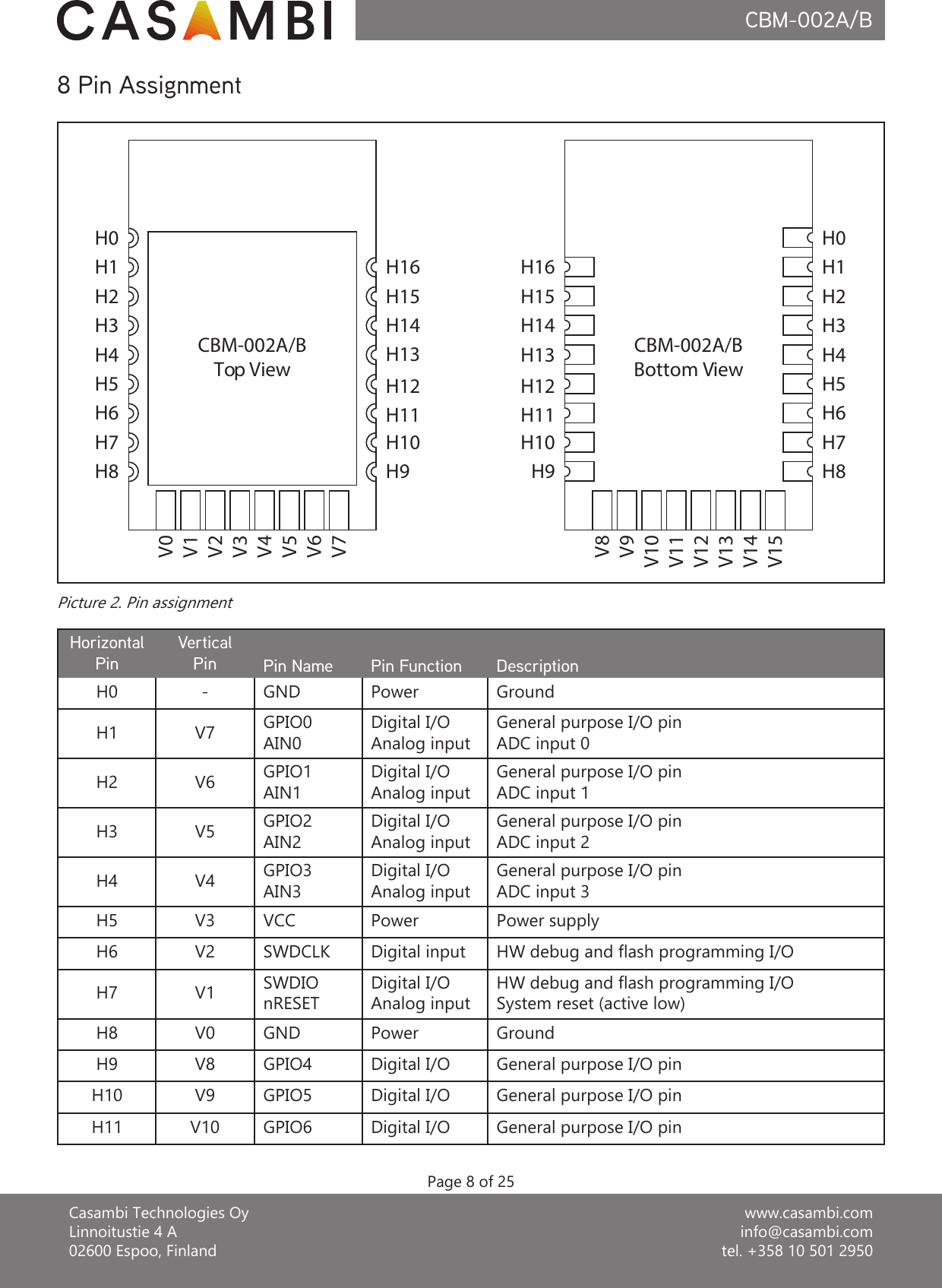 www.casambi.cominfo@casambi.comtel. +358 10 501 2950Casambi Technologies OyLinnoitustie 4 A02600 Espoo, FinlandCBM-002A/B8 Pin AssignmentHorizontalPinVerticalPin Pin Name Pin Function DescriptionH0 -GND Power GroundH1 V7 GPIO0 AIN0Digital I/OAnalog inputGeneral purpose I/O pinADC input 0H2 V6 GPIO1 AIN1Digital I/OAnalog inputGeneral purpose I/O pinADC input 1H3 V5 GPIO2 AIN2Digital I/OAnalog inputGeneral purpose I/O pinADC input 2H4 V4 GPIO3 AIN3Digital I/OAnalog inputGeneral purpose I/O pinADC input 3H5 V3 VCC Power Power supplyH6 V2 SWDCLK Digital input HW debug and ash programming I/OH7 V1 SWDIO nRESETDigital I/OAnalog inputHW debug and ash programming I/OSystem reset (active low)H8 V0 GND Power GroundH9 V8 GPIO4 Digital I/O General purpose I/O pinH10 V9 GPIO5 Digital I/O General purpose I/O pinH11 V10 GPIO6 Digital I/O General purpose I/O pinPicture 2. Pin assignmentPage 8 of 25H0H1H2H3H4H5H6H7H8H10H9H11H12H13H14H15H16V0V1V2V3V4V5V6V7H10H9H11H12H13H14H15H16H0H1H2H3H4H5H6H7H8V8V9V10V11V12V13V14V15CBM-002A/BTop ViewCBM-002A/BBottom View